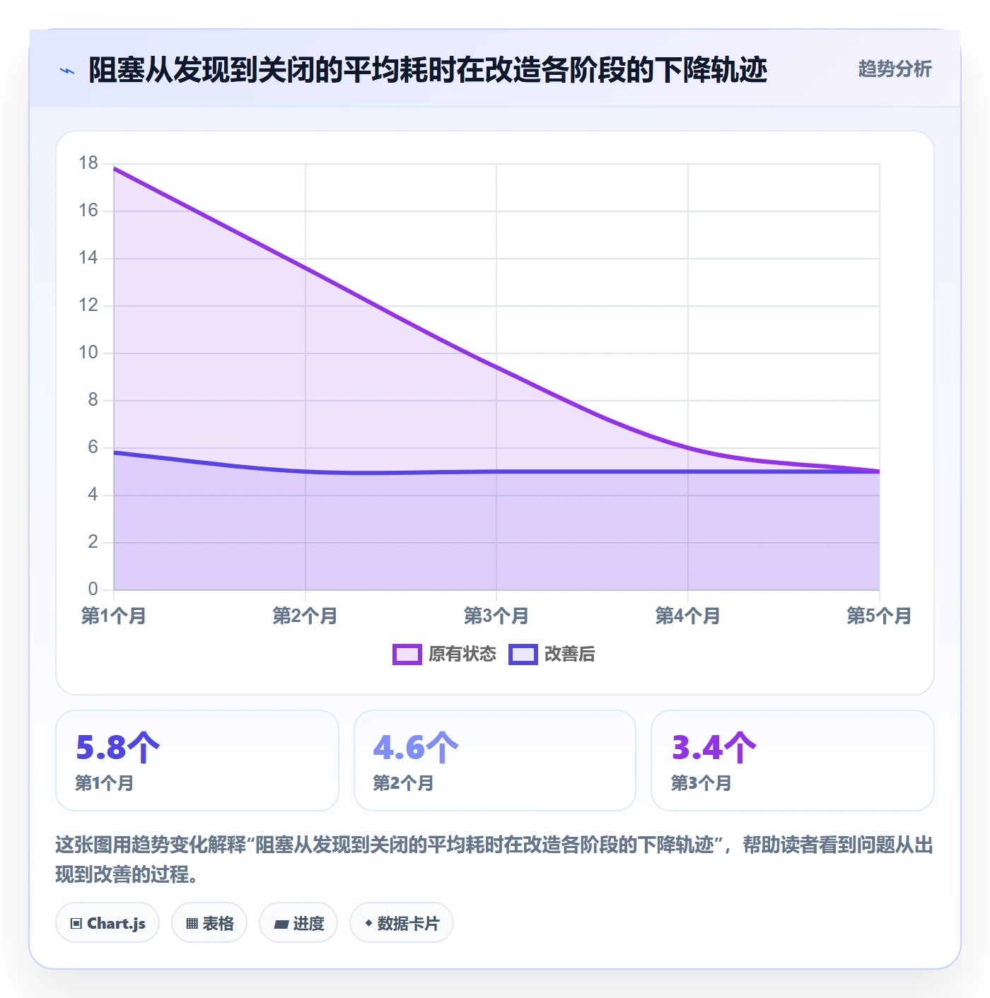 进度更新最佳实践：跨部门团队进度管理最佳实践，常见问题