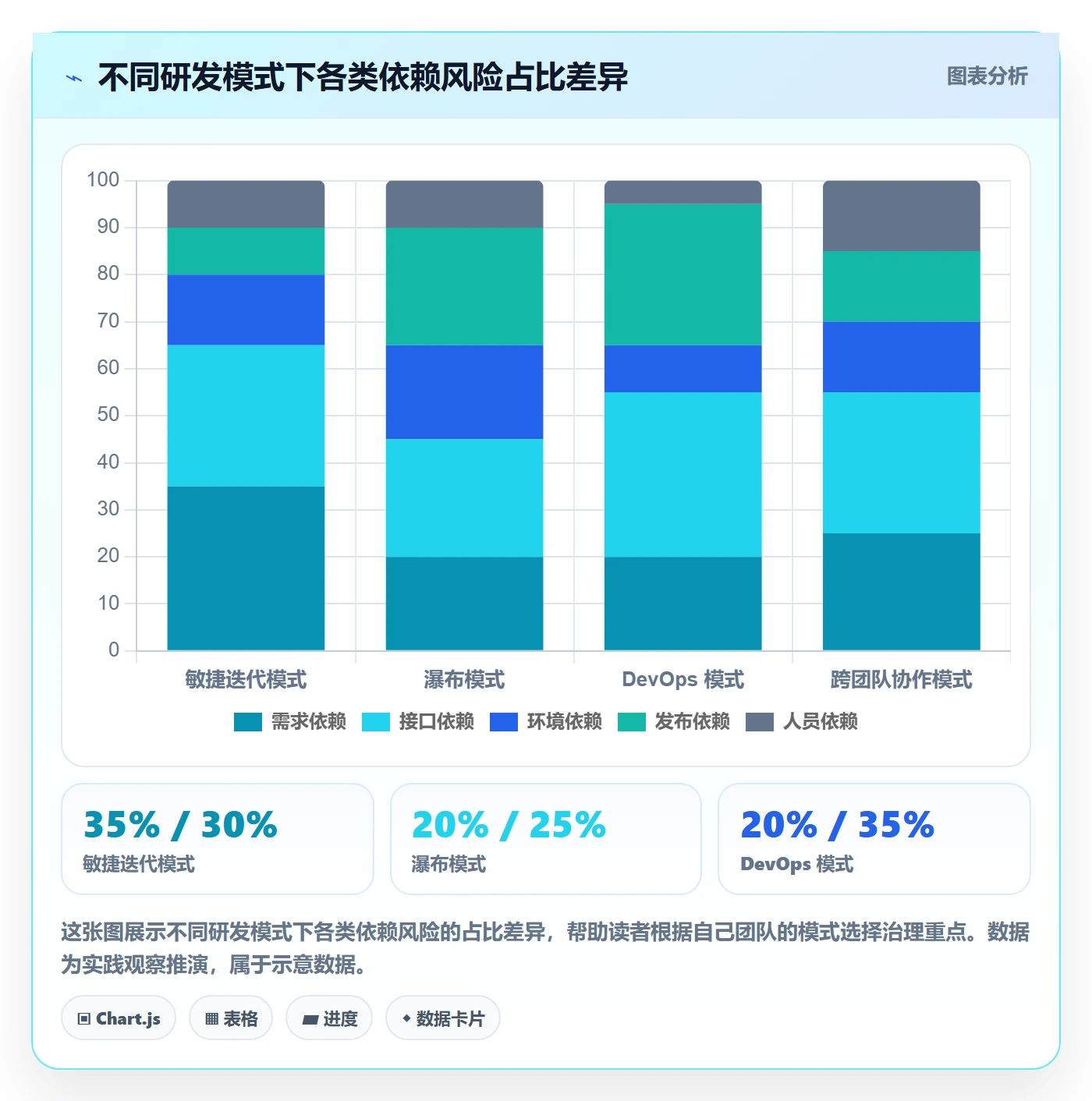 任务依赖如何做好SS?研发团队风险控制与操作步骤