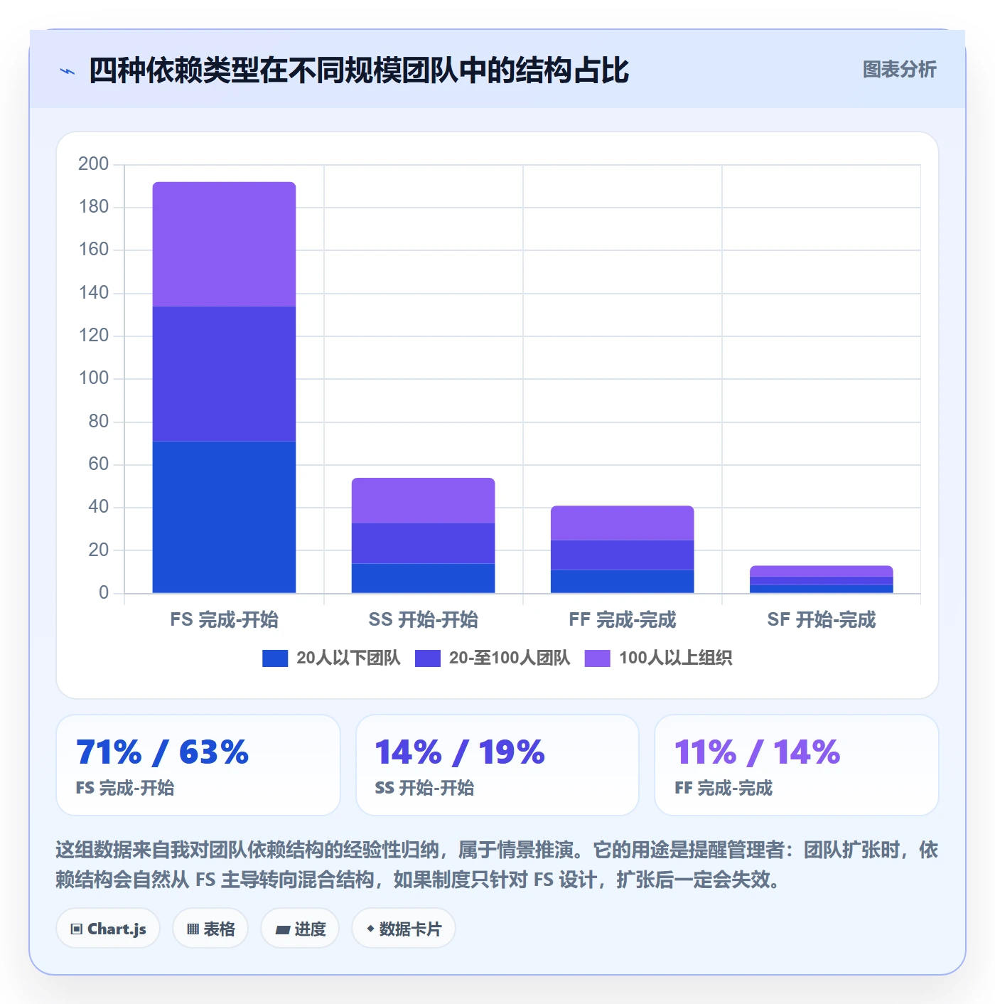 后置任务管理指南:企业管理者如何做好任务依赖,制度设计全流程