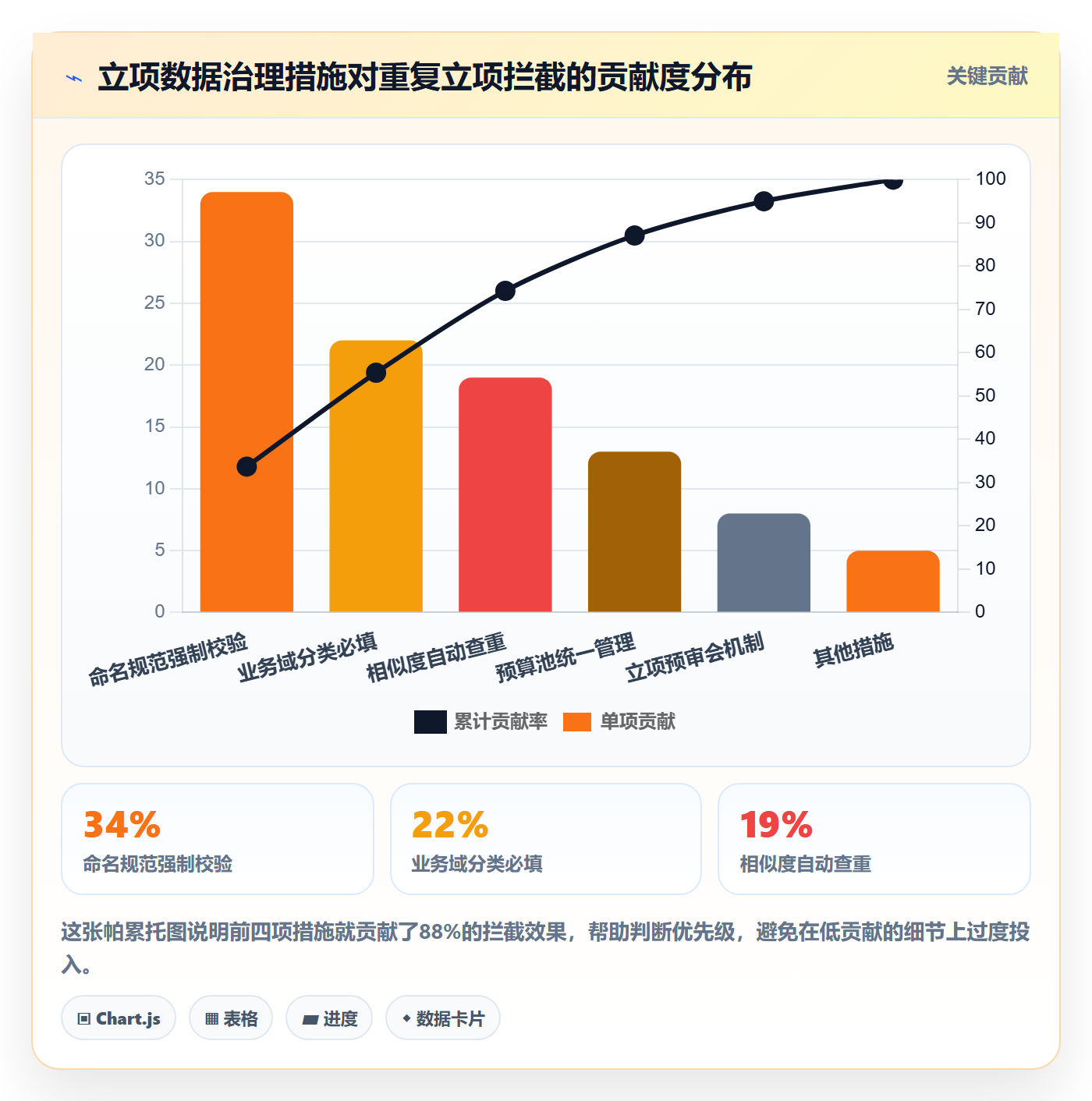 项目名称落地方案:PMO开展项目立项的数据分析案例解析