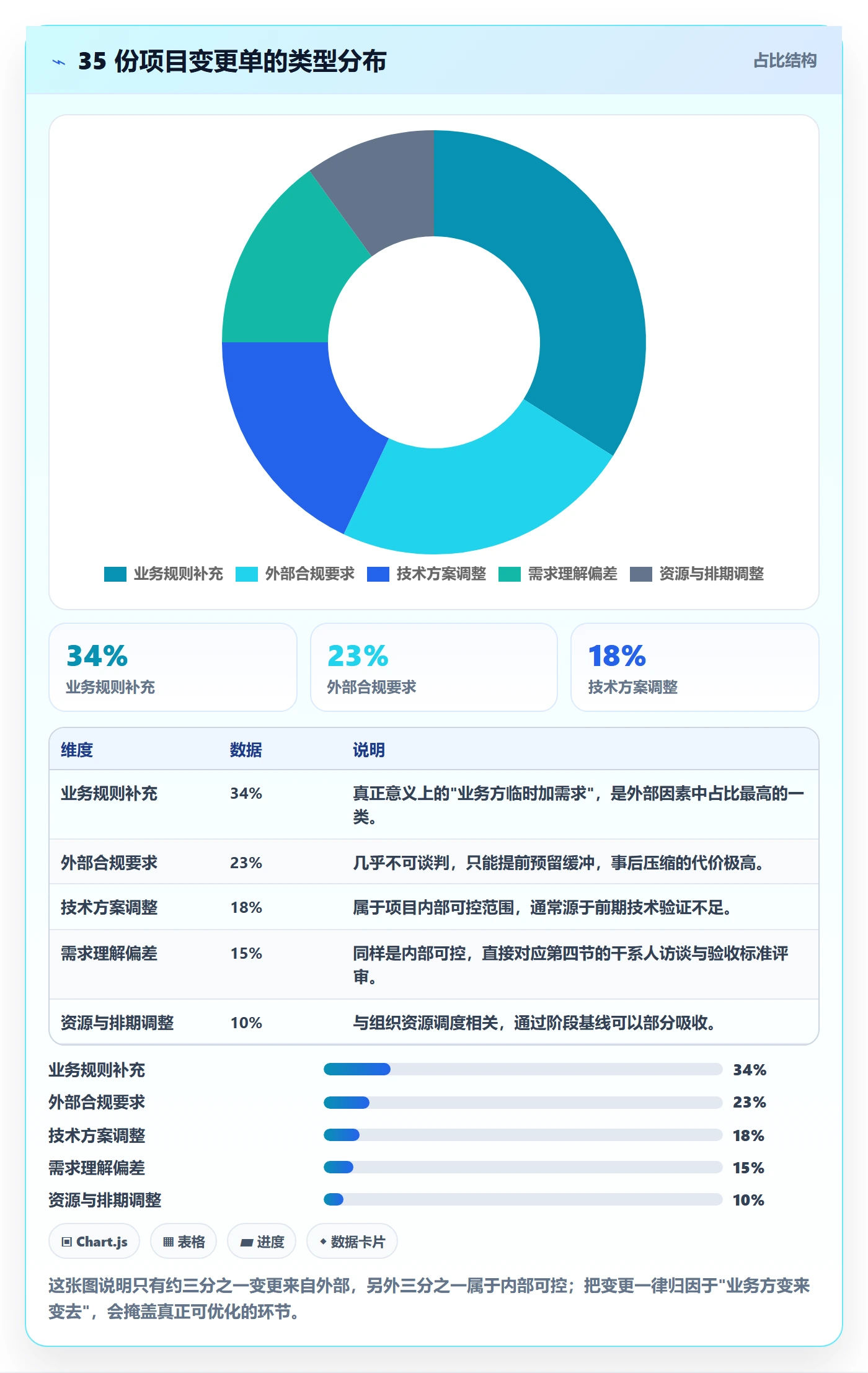 阶段目标管理指南:项目经理如何做好项目目标,效率提升全流程