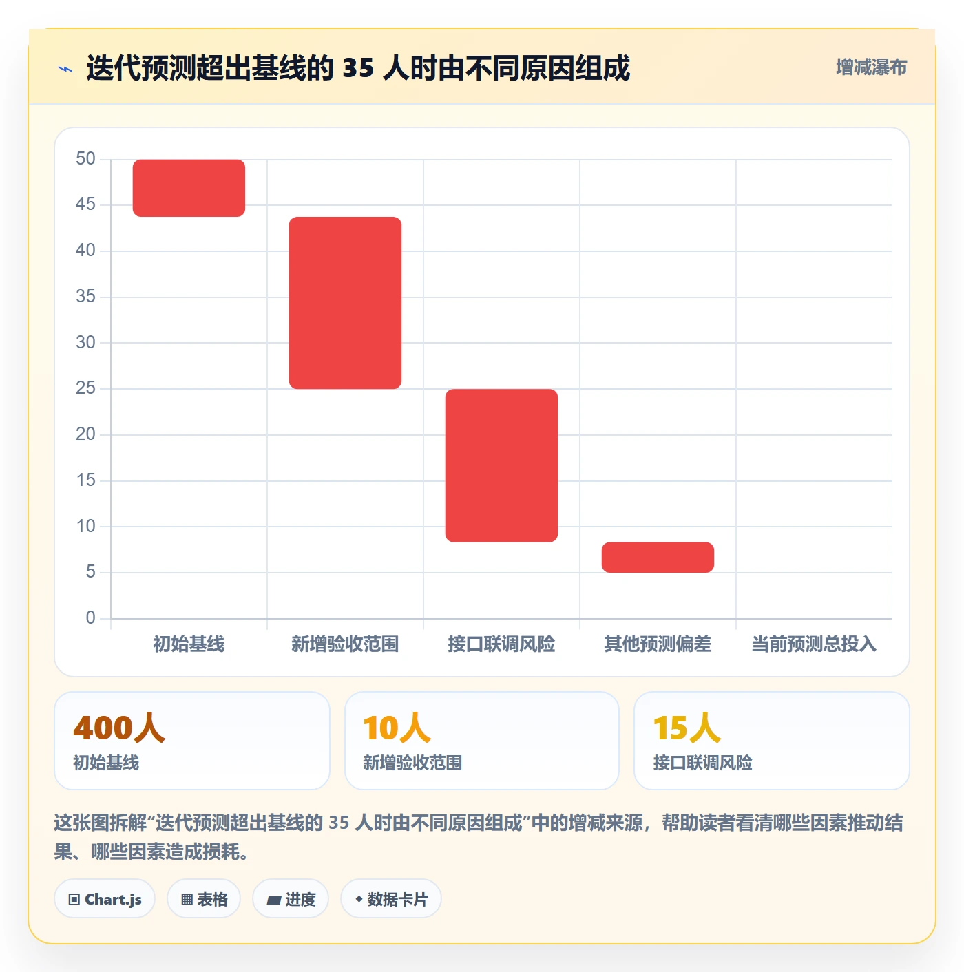 工时管理剩余工时全流程：企业管理者数据分析与一文讲清