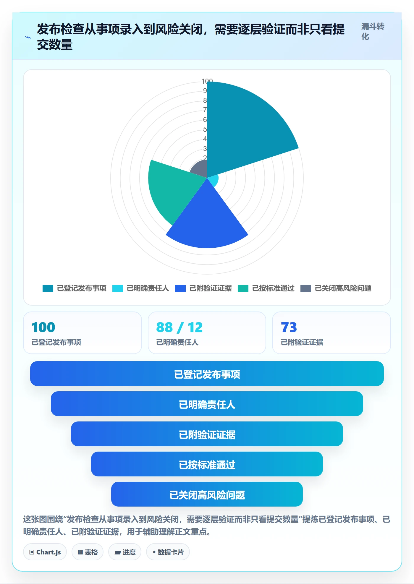 发布检查管理方法大全:跨部门团队发布管理数据分析落地清单