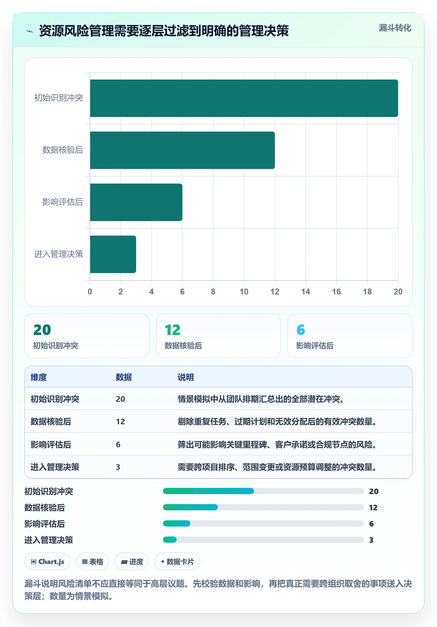 资源负载超负荷教程:管理层风险控制,避坑指南