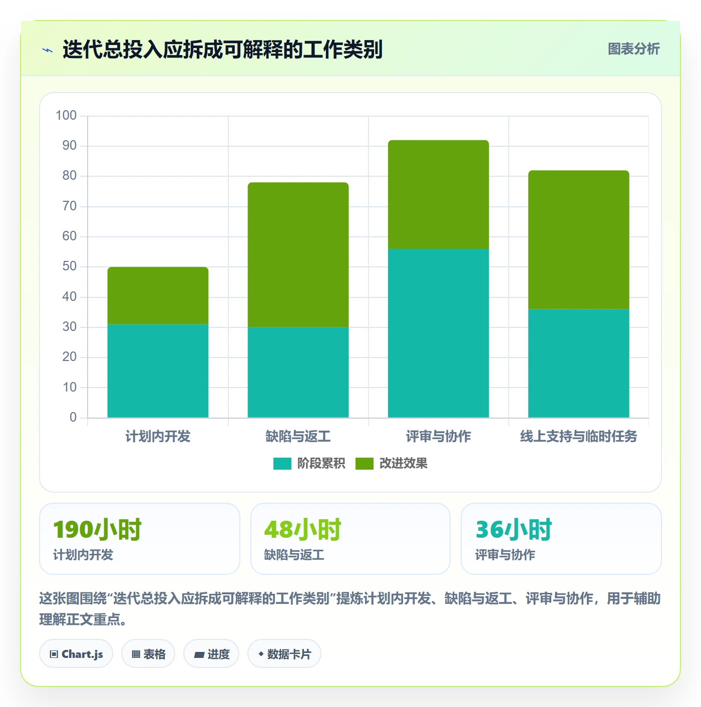 工时管理工时统计教程:研发团队最佳实践,避坑指南
