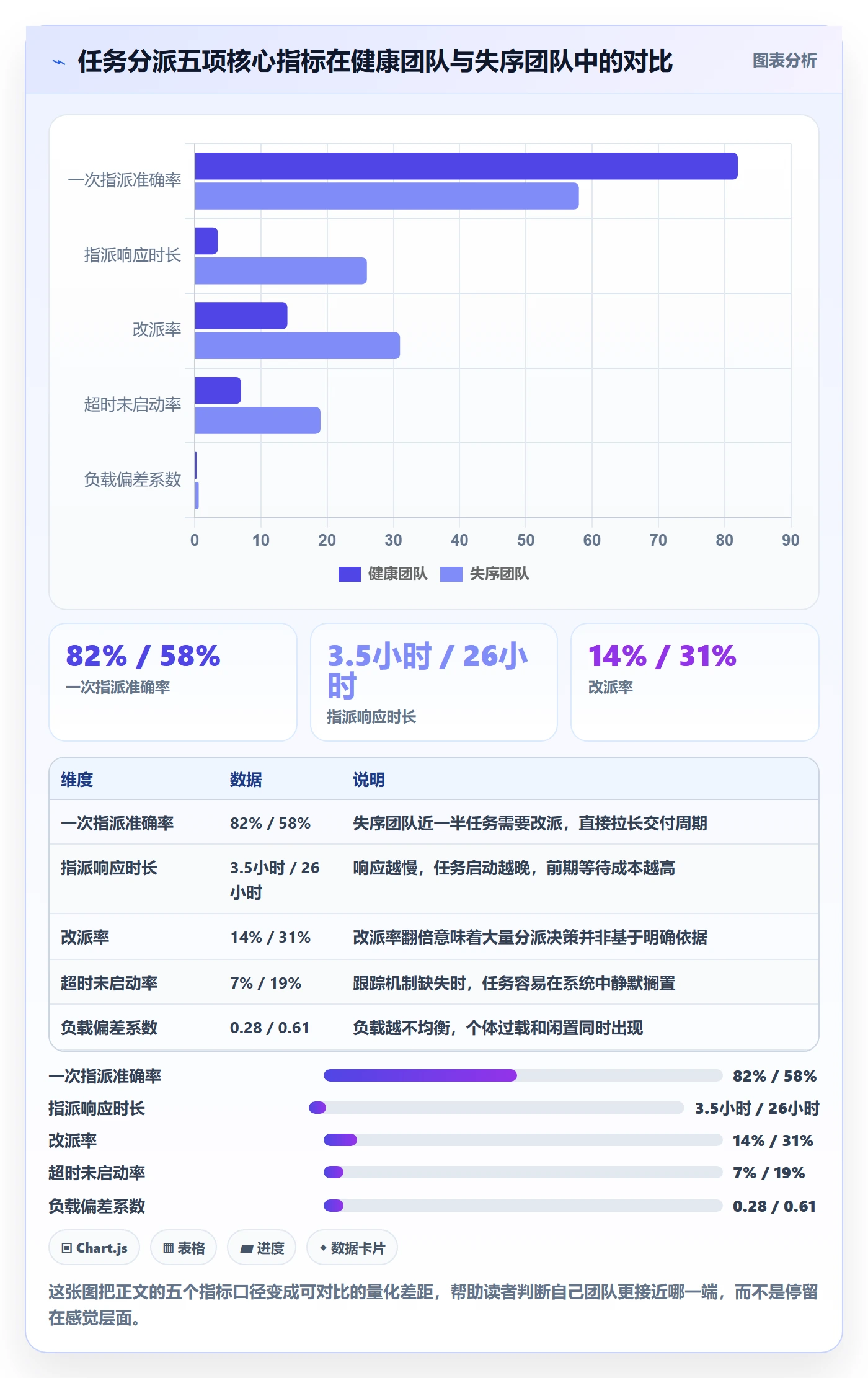 指派流程与规范：研发团队任务分派入门指南关键指标