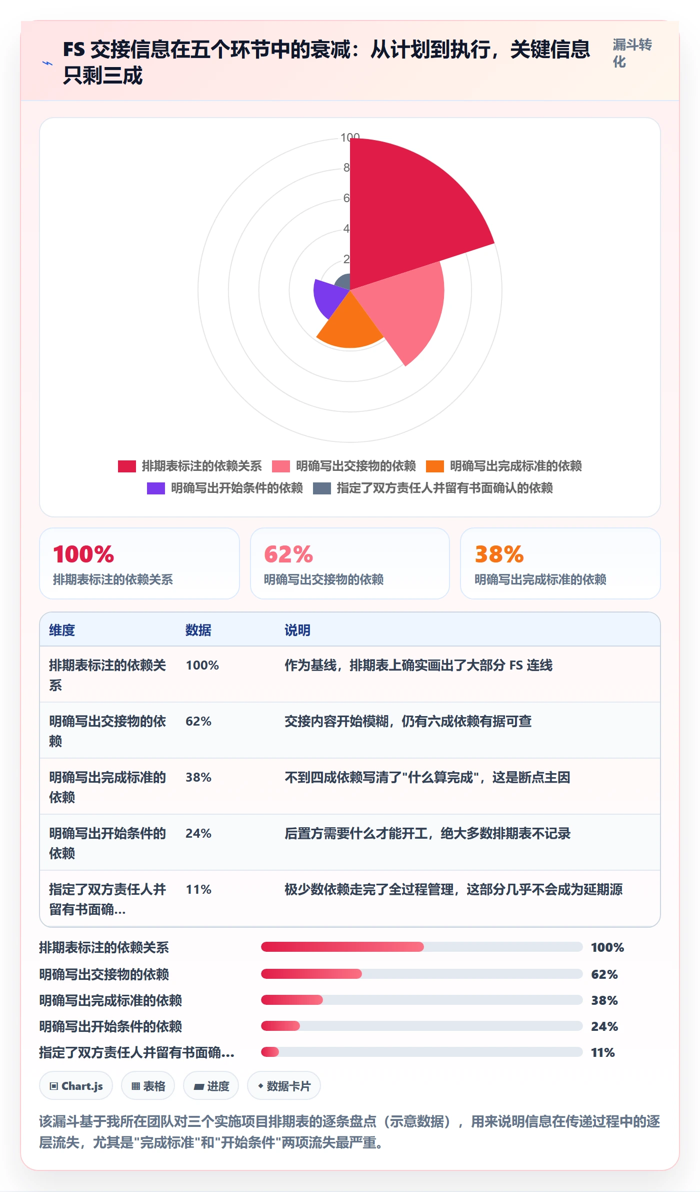 FS管理指南:实施团队如何做好任务依赖,协同管理全流程