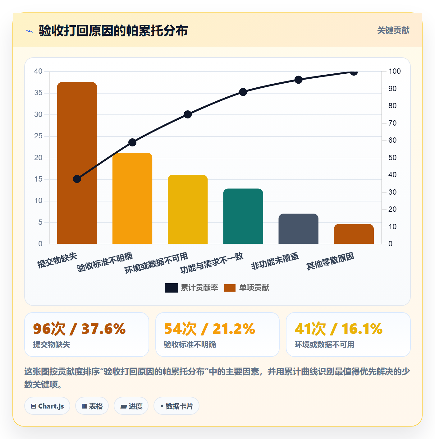 提交流程与规范:项目经理任务验收最佳实践关键指标