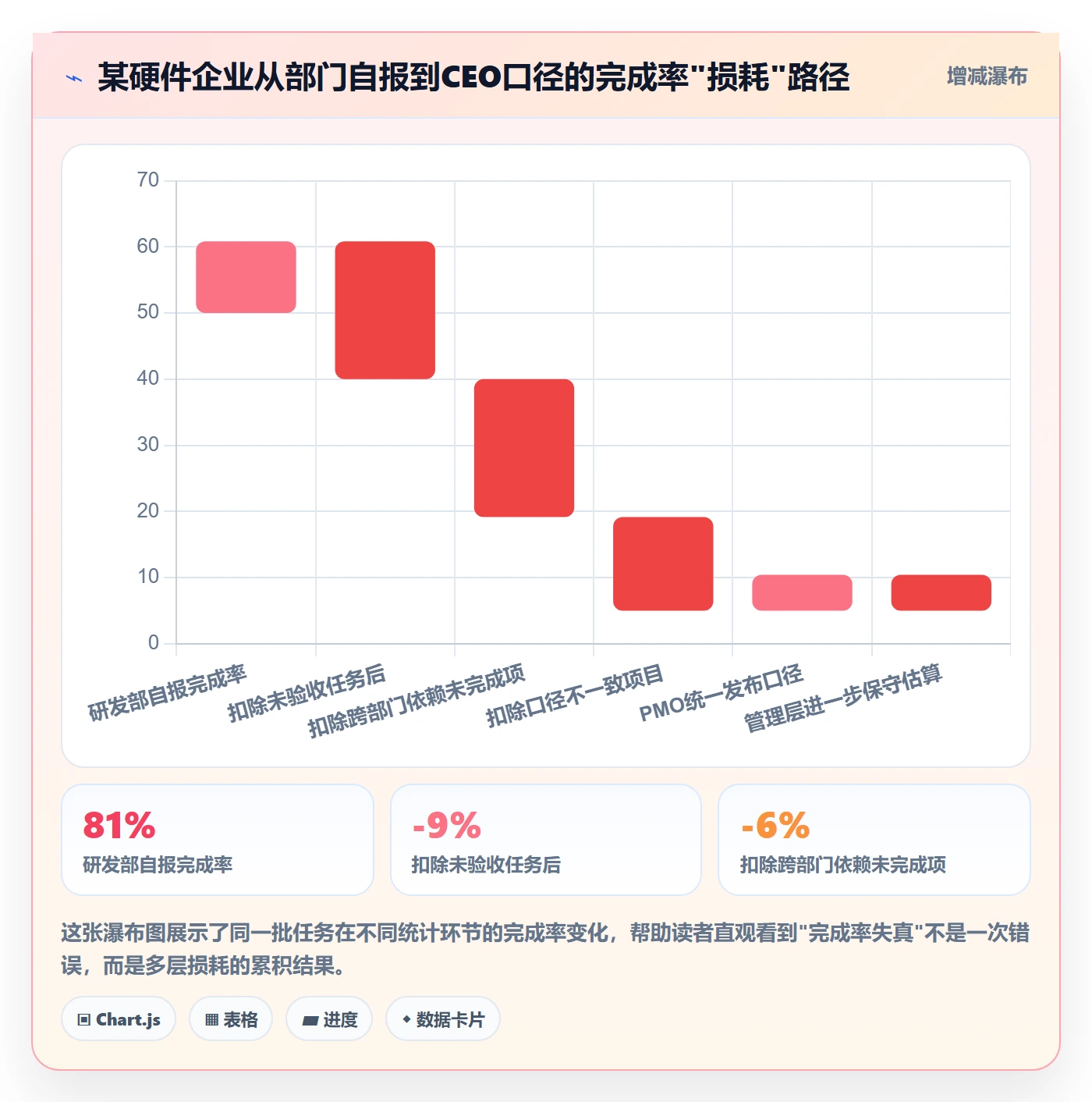 进度管理完成率全流程：PMO协同管理与一文讲清