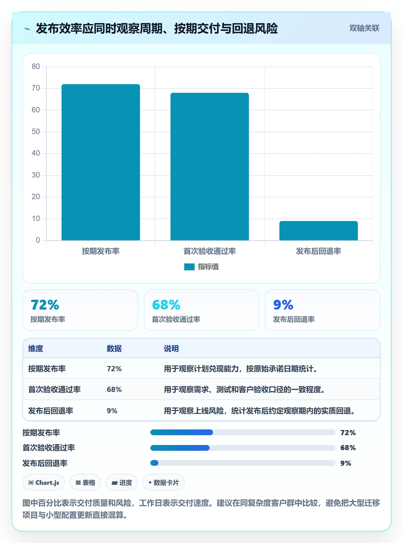 上线实操方法：实施团队提升发布管理效率的协同管理方法与模板
