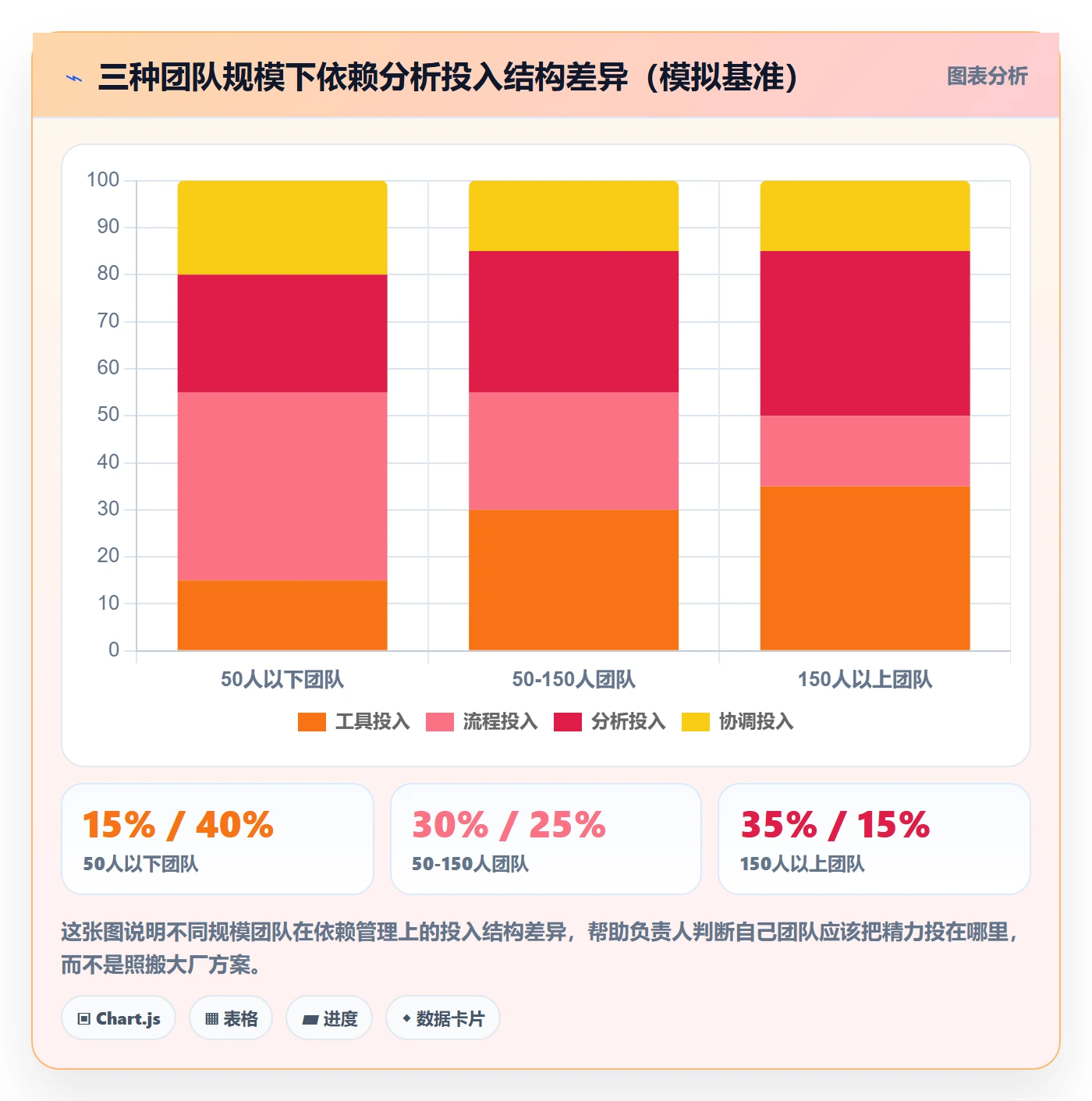 SS落地方案:项目负责人开展任务依赖的数据分析案例解析