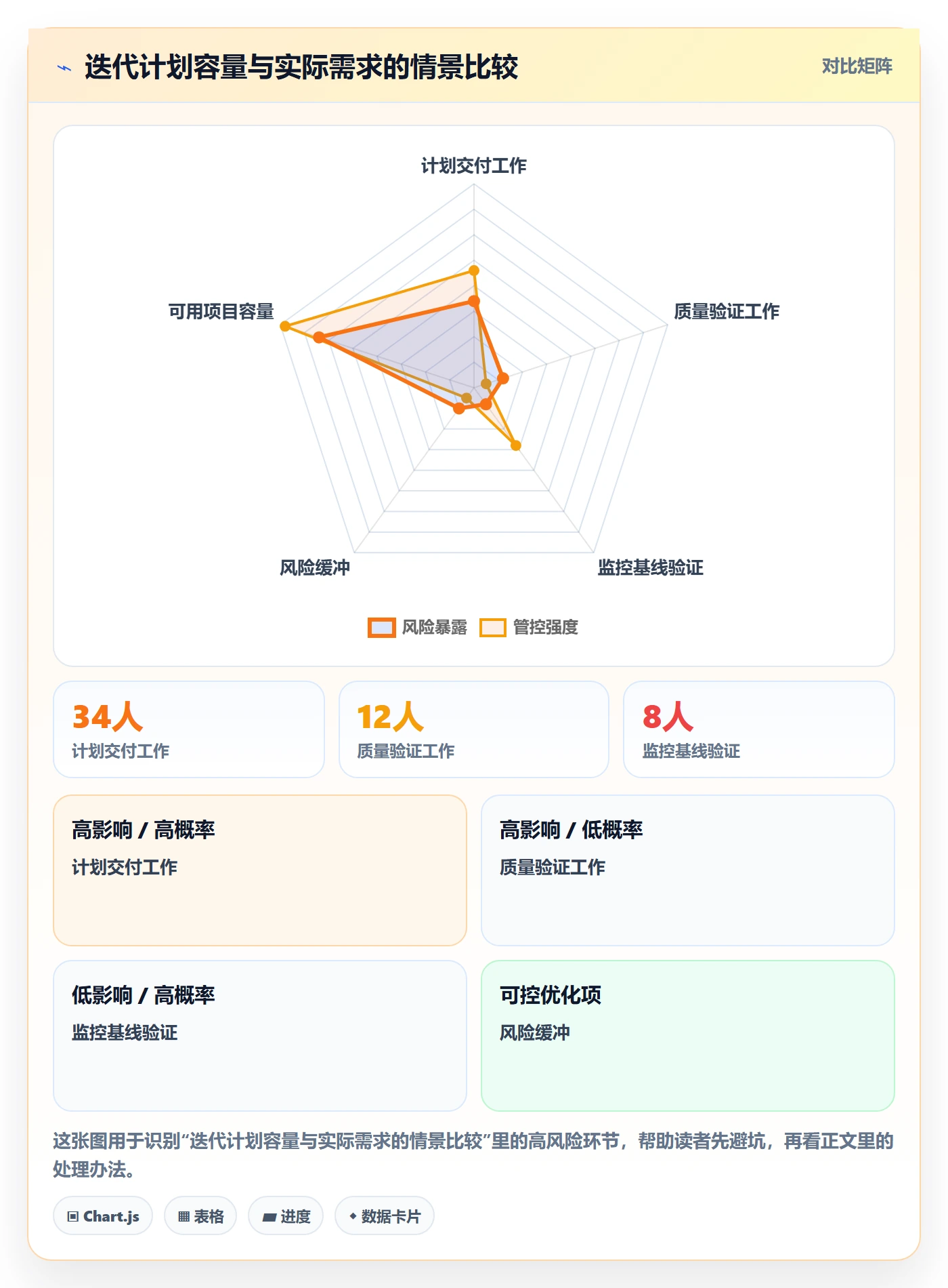 需求排期迭代规划全流程:项目负责人入门指南与一文讲清