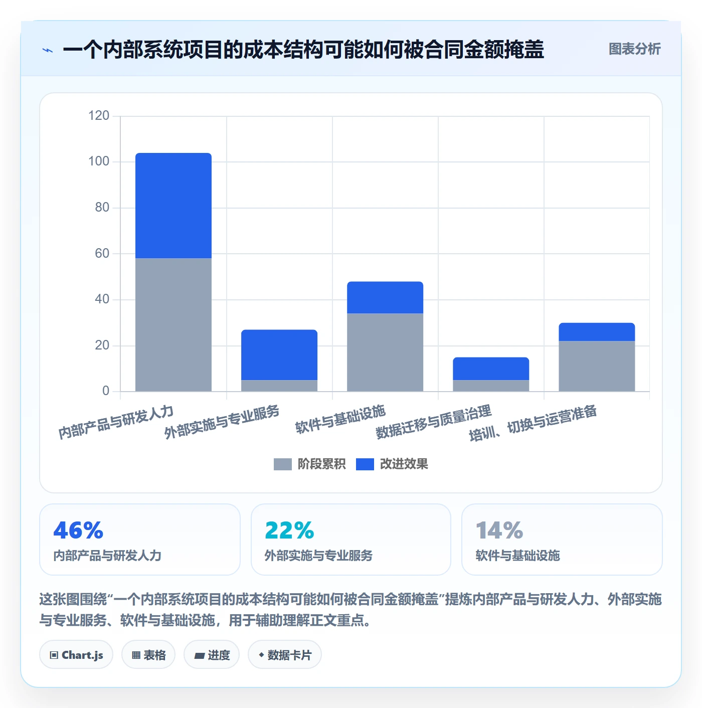 项目成本怎么做?PMO最佳实践:成本管理从0到1