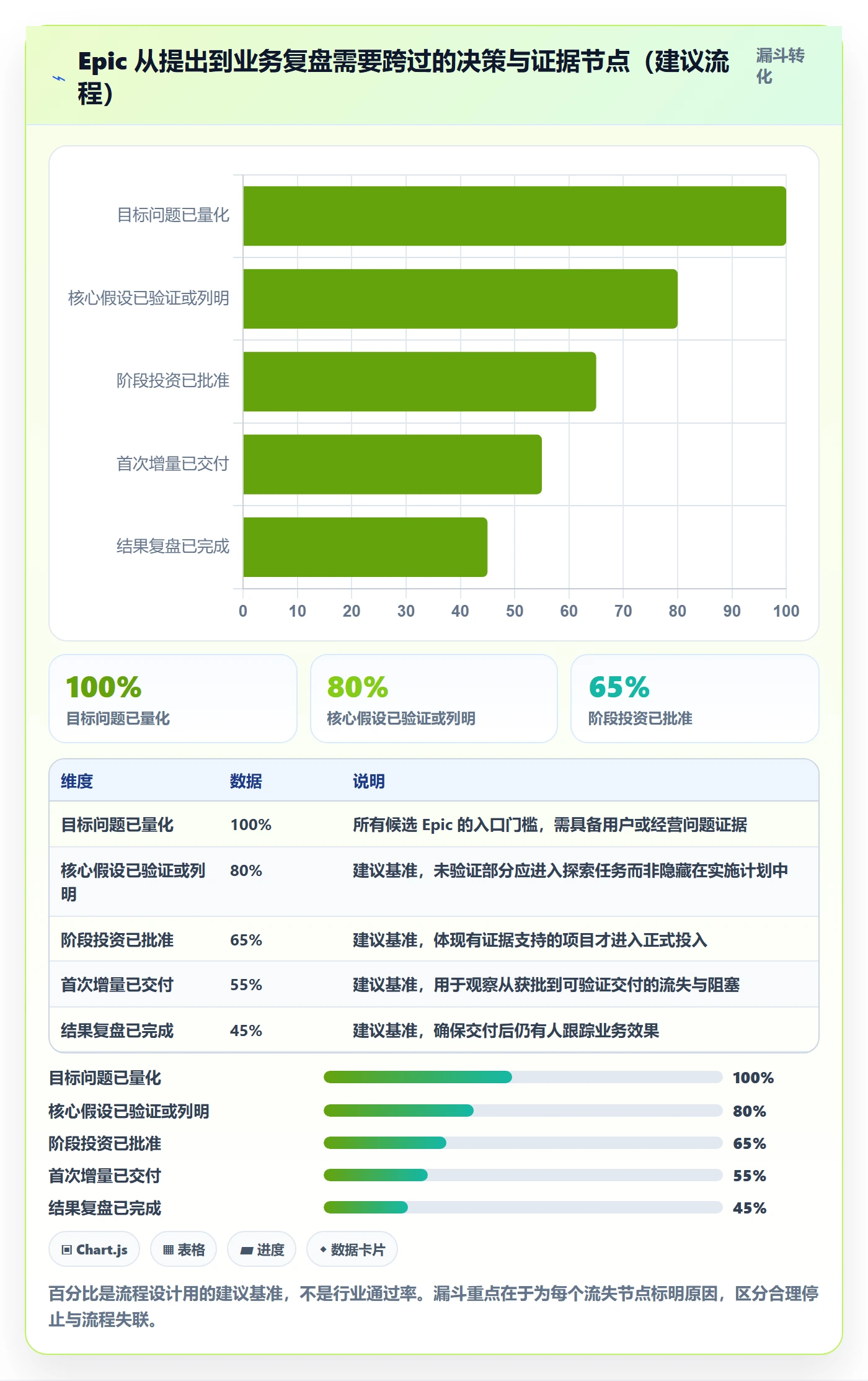 Epic流程与规范：管理层敏捷项目效率提升关键指标