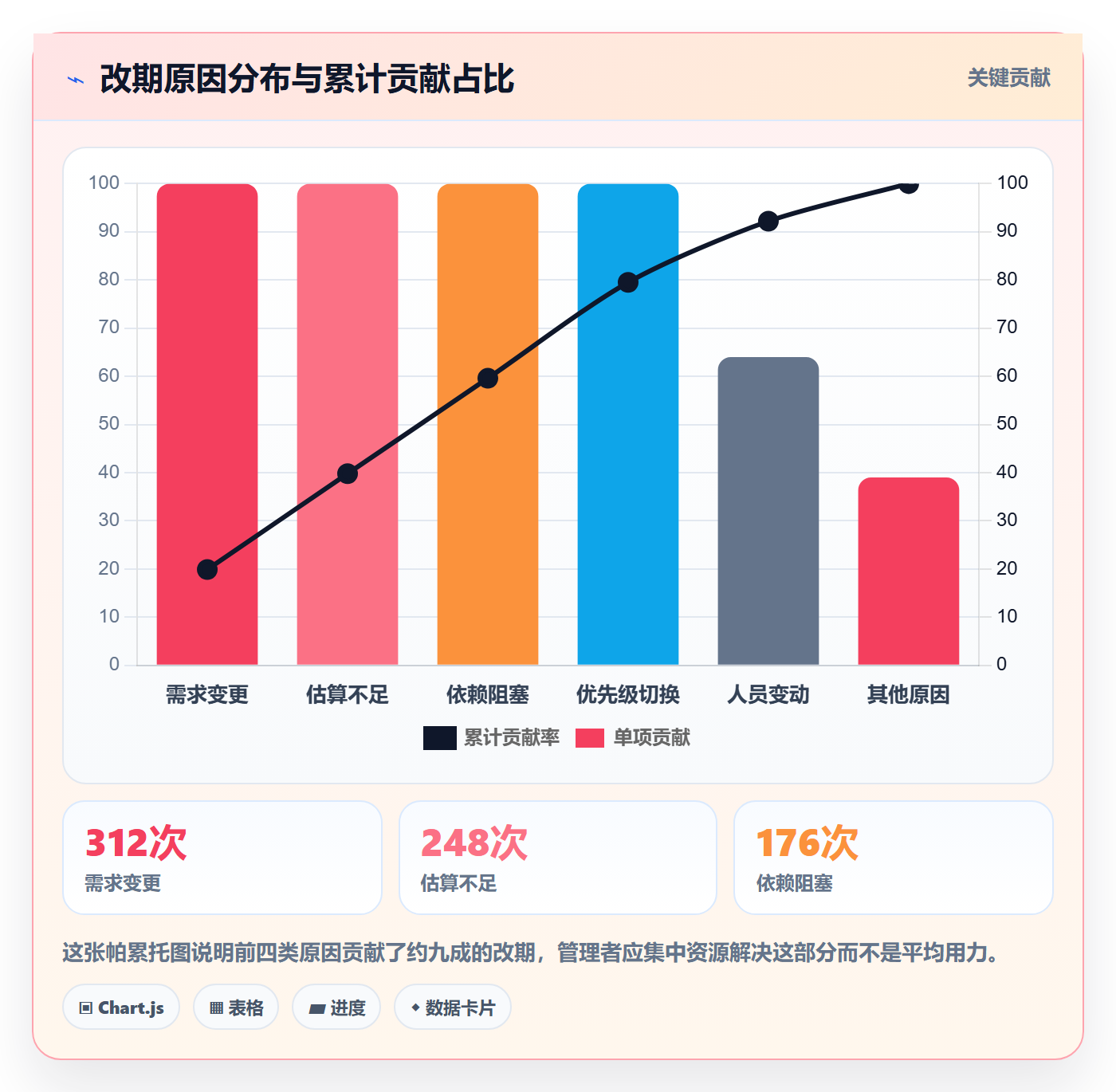 截止时间实操方法:企业管理者提升任务属性效率的数据分析方法与模板
