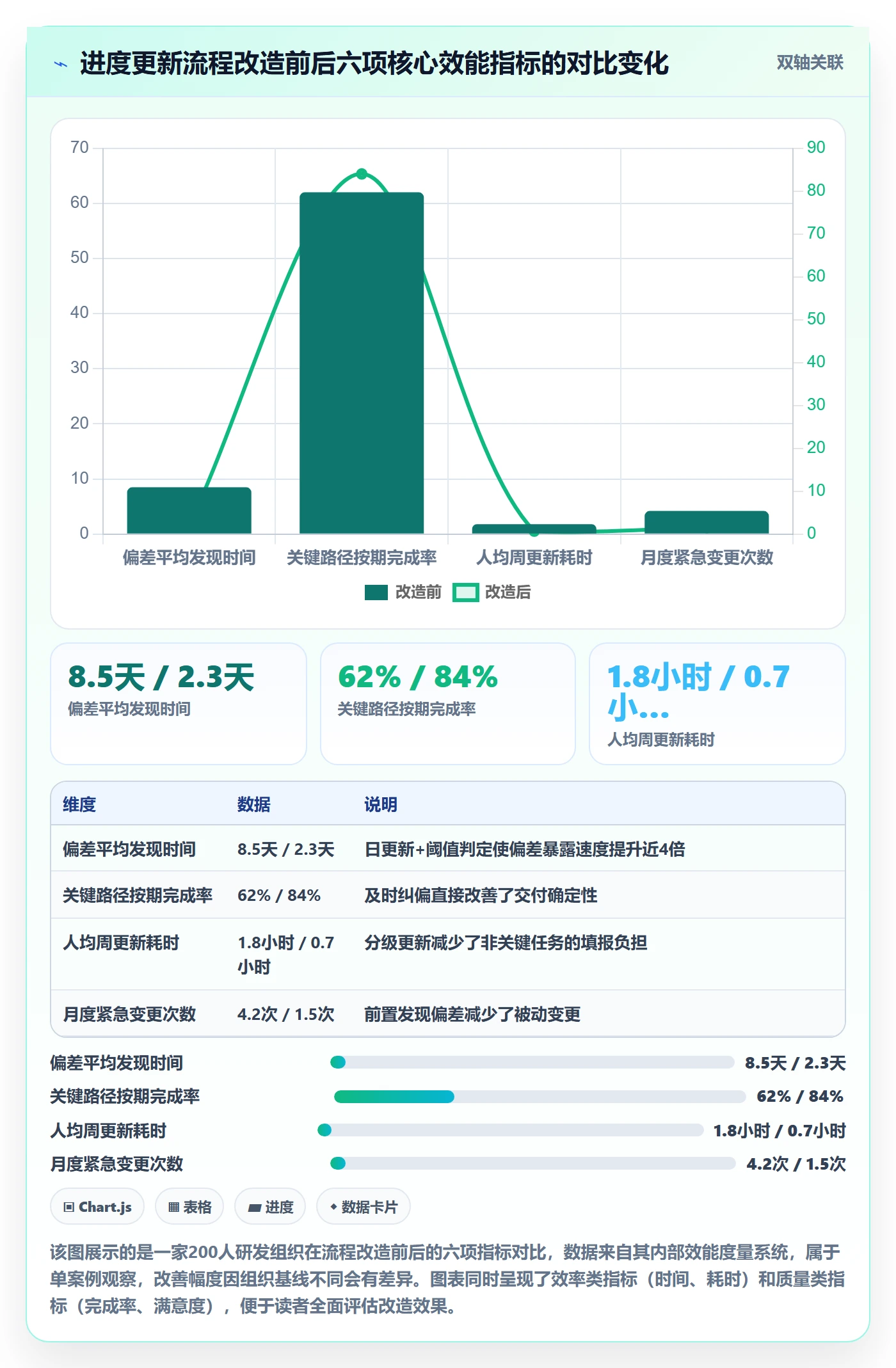 进度管理进度更新全流程:项目经理流程优化与一文讲清