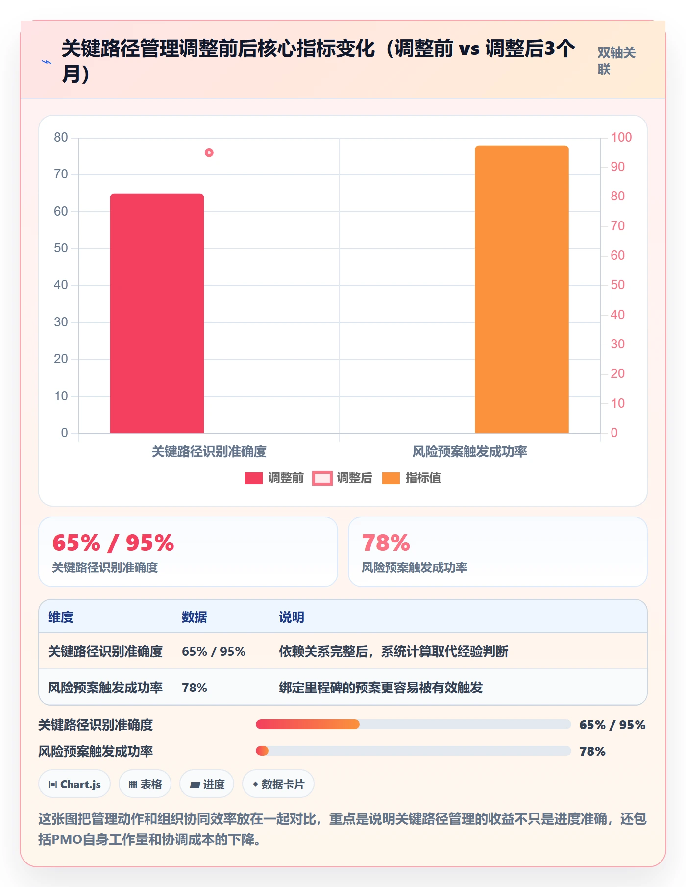 关键路径管理指南:PMO如何做好任务依赖,风险控制全流程