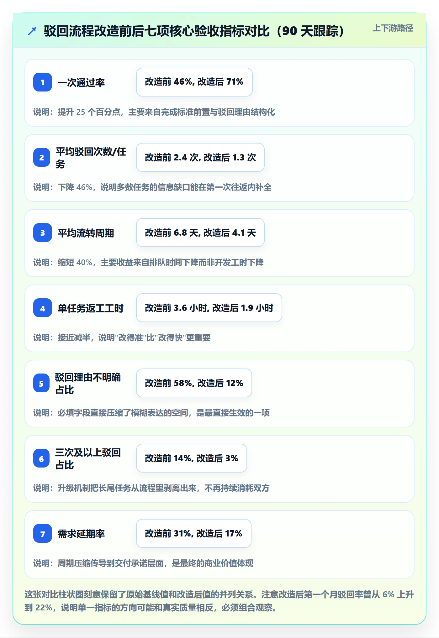驳回实操方法:项目成员提升任务验收效率的流程优化方法与模板