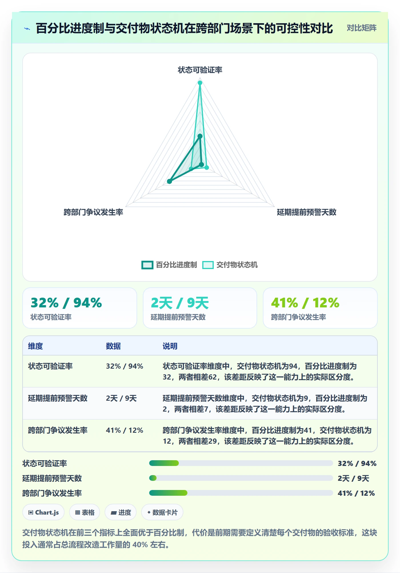 项目进度最佳实践:跨部门团队进度管理流程优化,常见问题