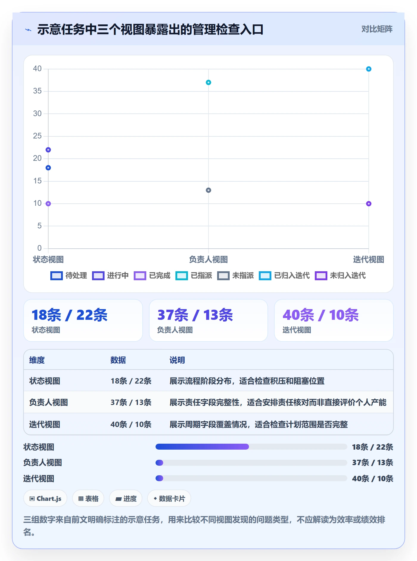 列表视图如何做好分组?项目负责人入门指南与操作步骤