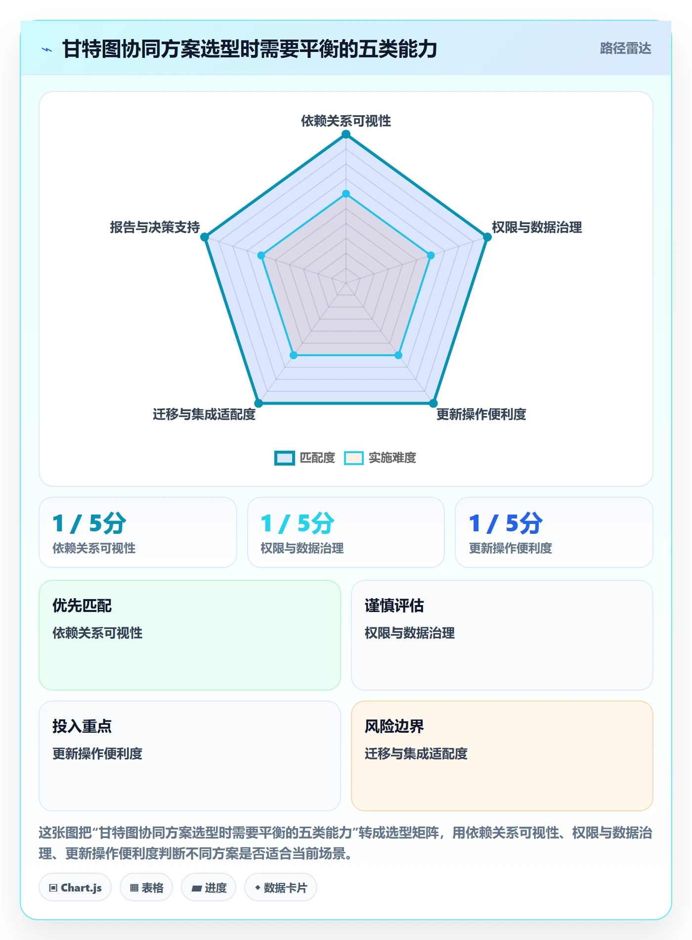 任务条最佳实践:企业管理者甘特图协同管理,常见问题
