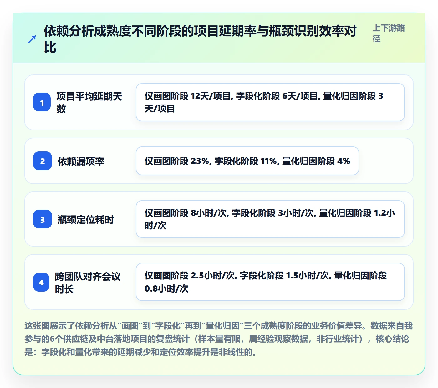 SF落地方案：产品经理开展任务依赖的数据分析案例解析
