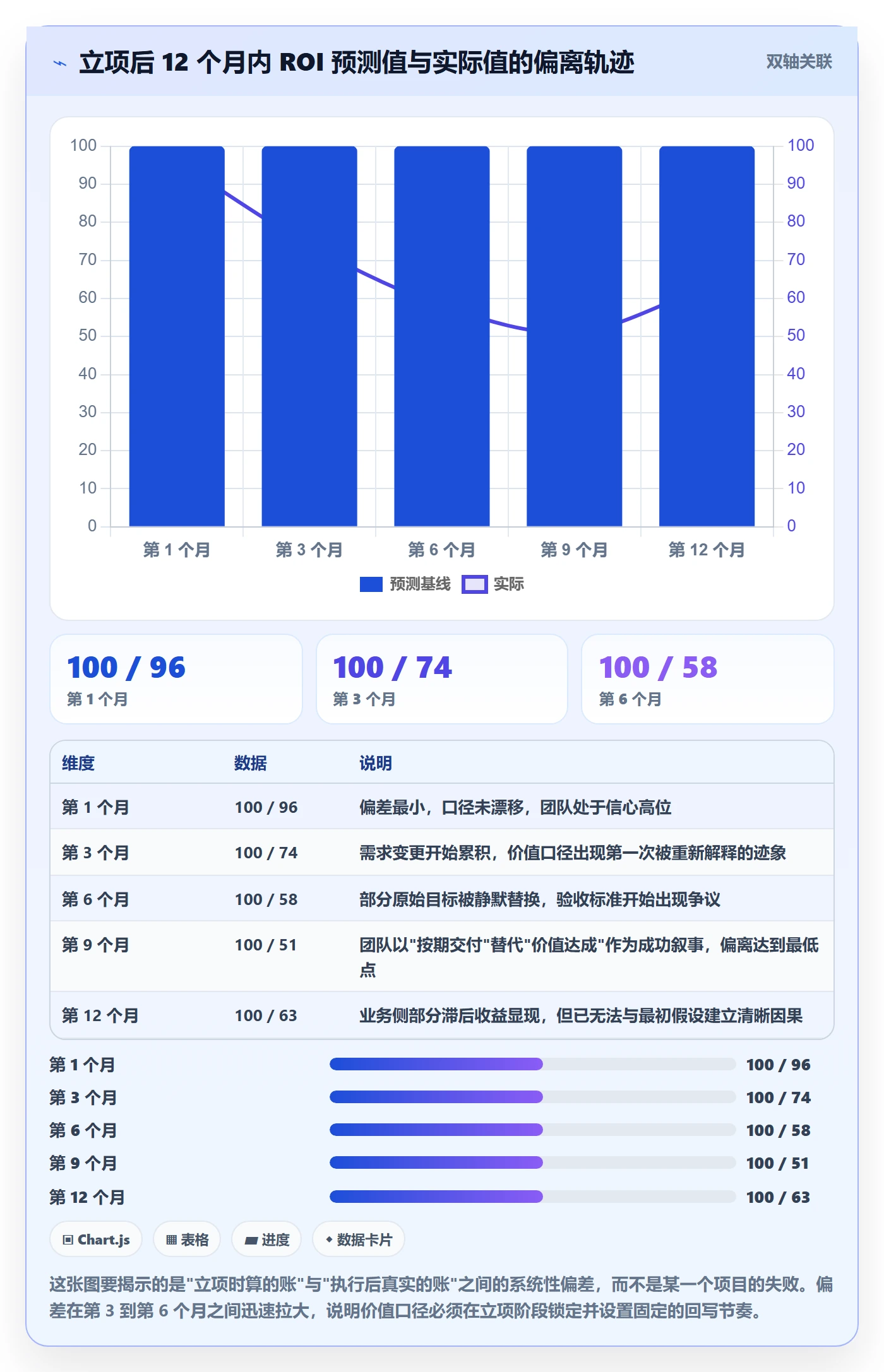 项目立项项目价值全流程:产品经理制度设计与一文讲清