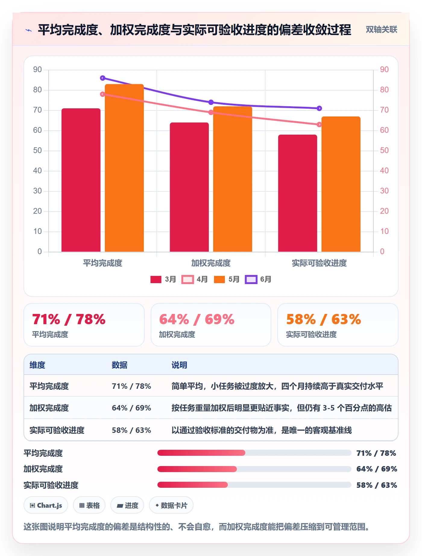 完成度流程与规范：企业管理者任务属性数据分析关键指标