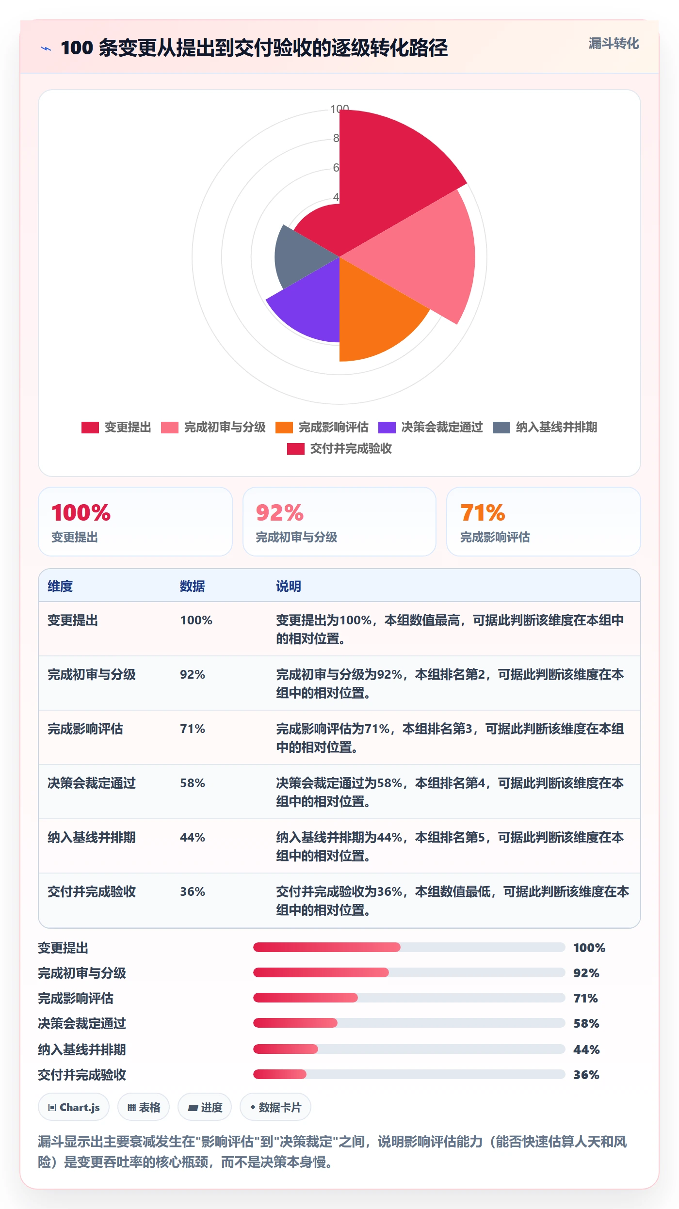 范围边界管理指南：跨部门团队如何做好项目范围，效率提升全流程