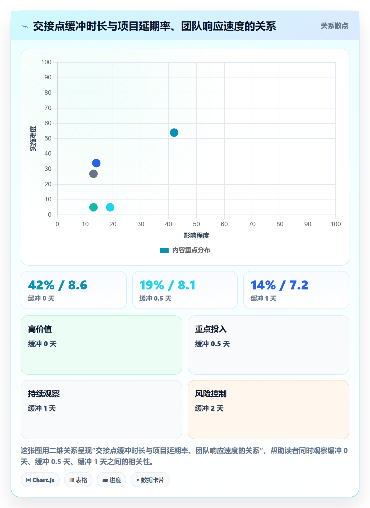 任务依赖FS全流程:跨部门团队流程优化与一文讲清