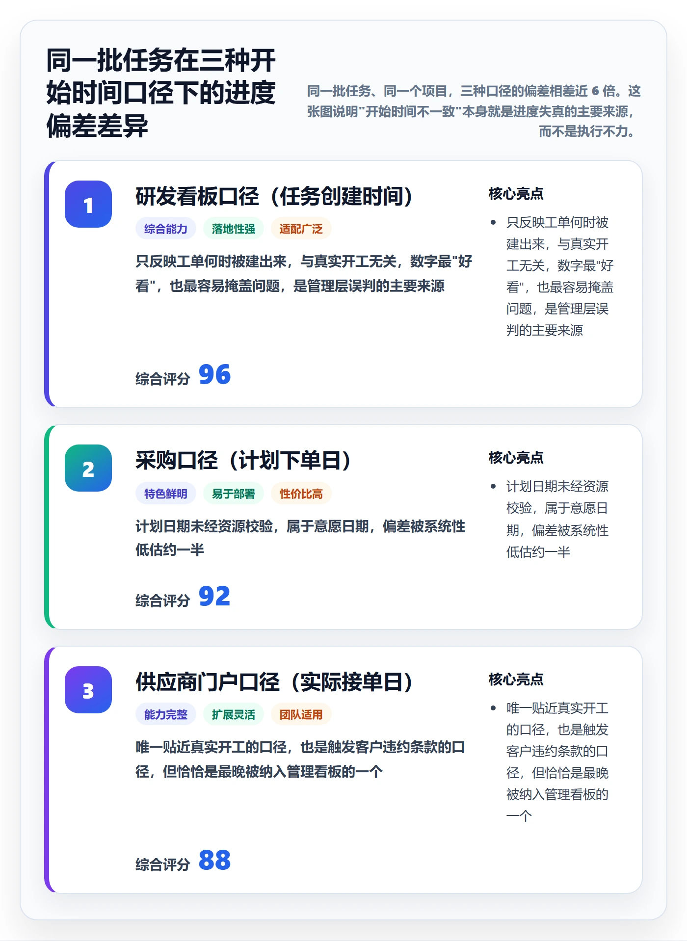 任务属性开始时间全流程：管理层最佳实践与一文讲清