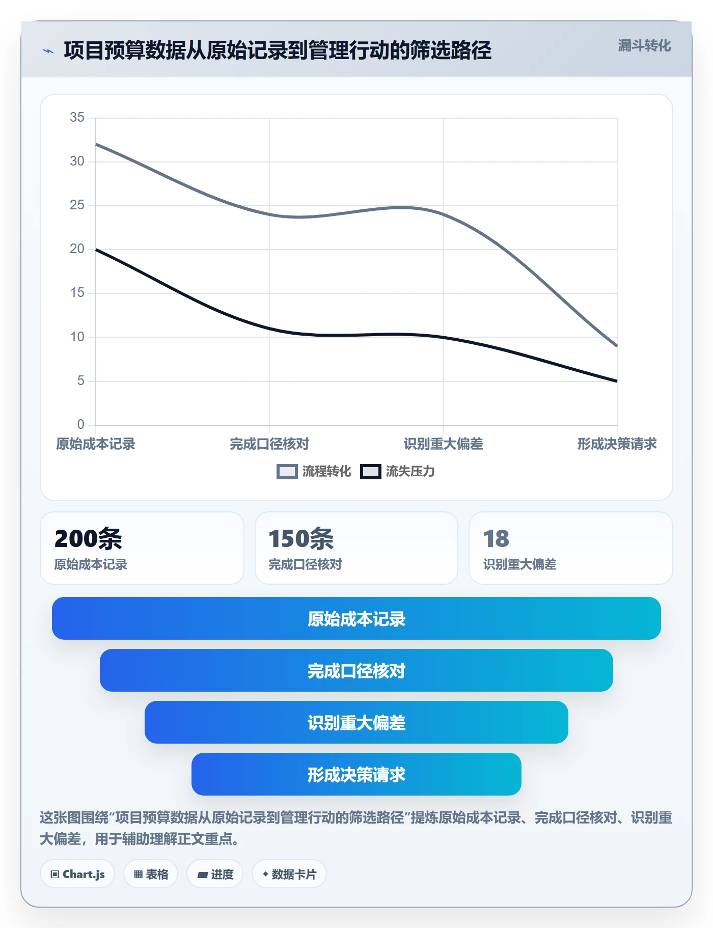 预算管理项目预算教程：项目经理最佳实践，避坑指南