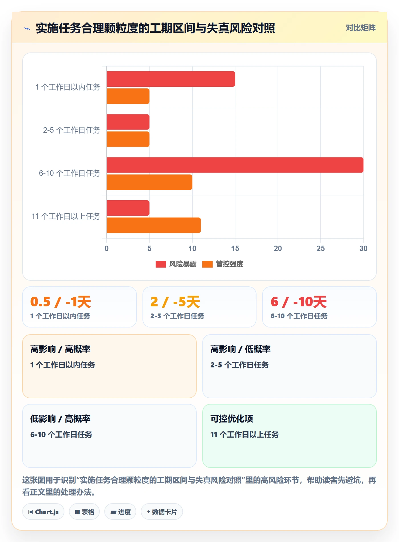 进度管理如何做好实际进度?实施团队制度设计与操作步骤