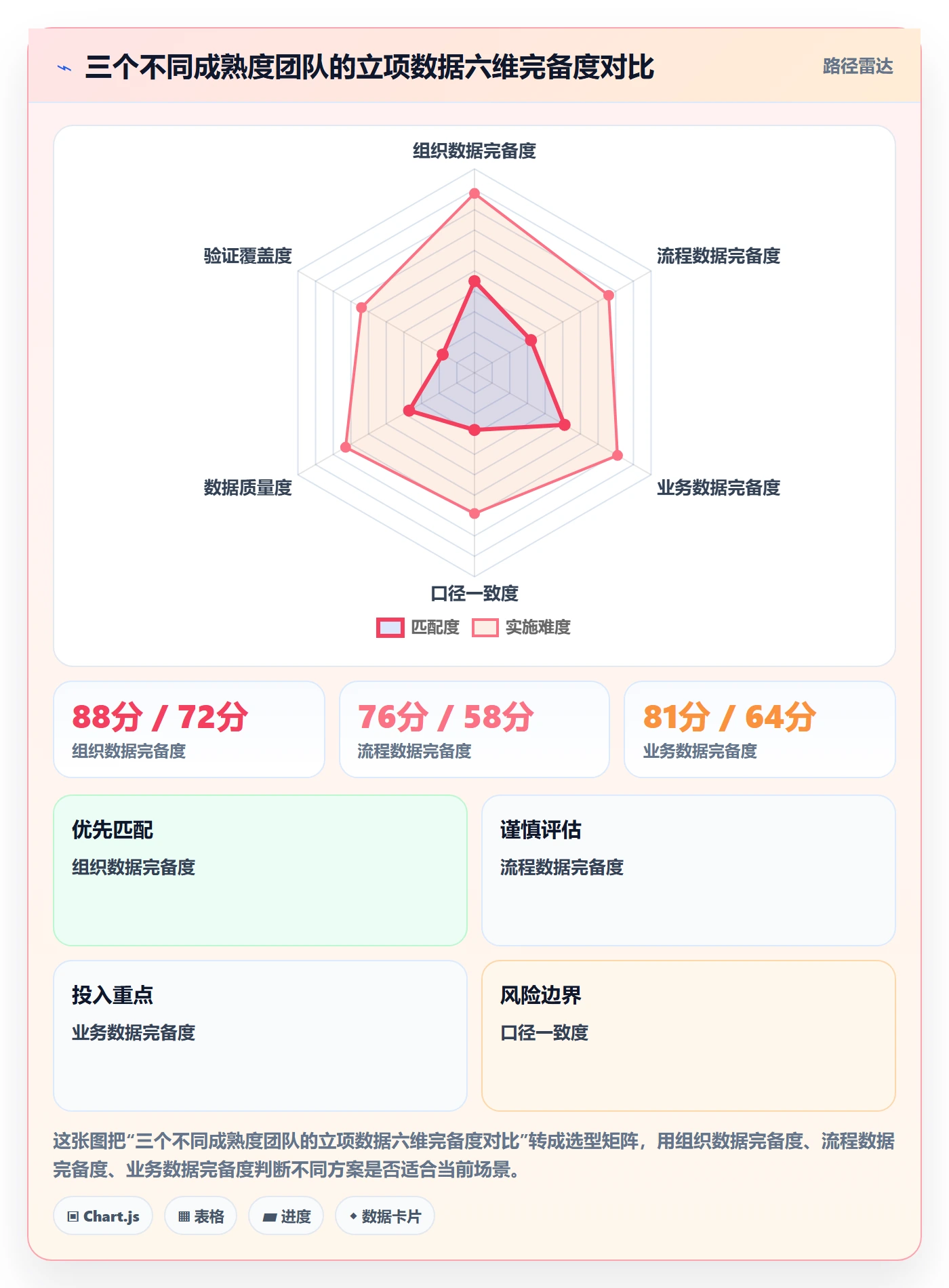 项目成员怎么做?实施团队数据分析:项目立项从0到1