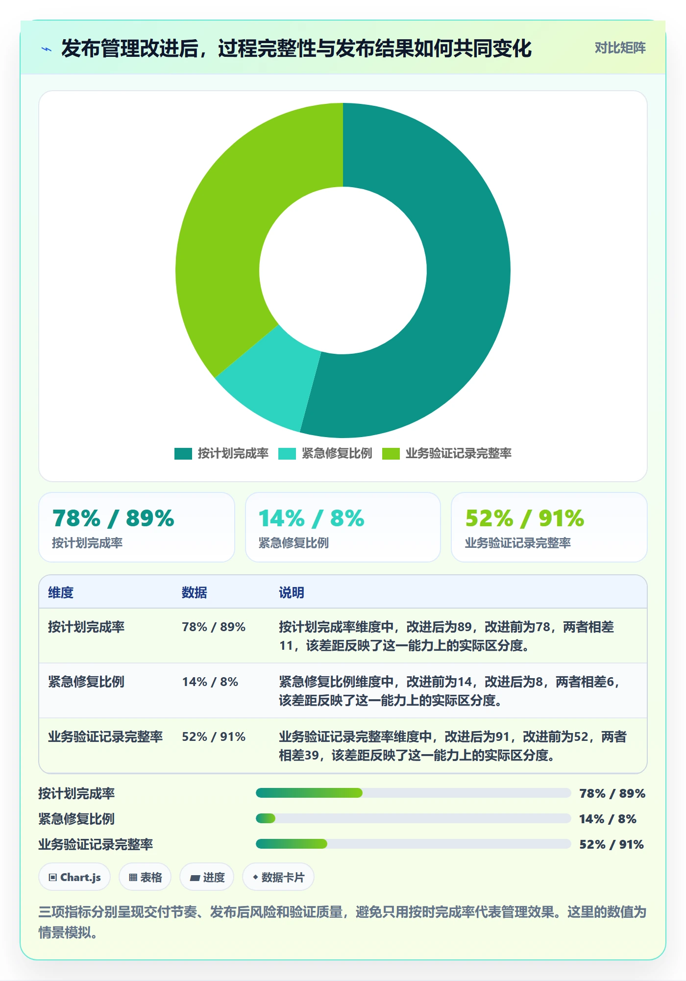 上线管理方法大全:项目成员发布管理数据分析落地清单