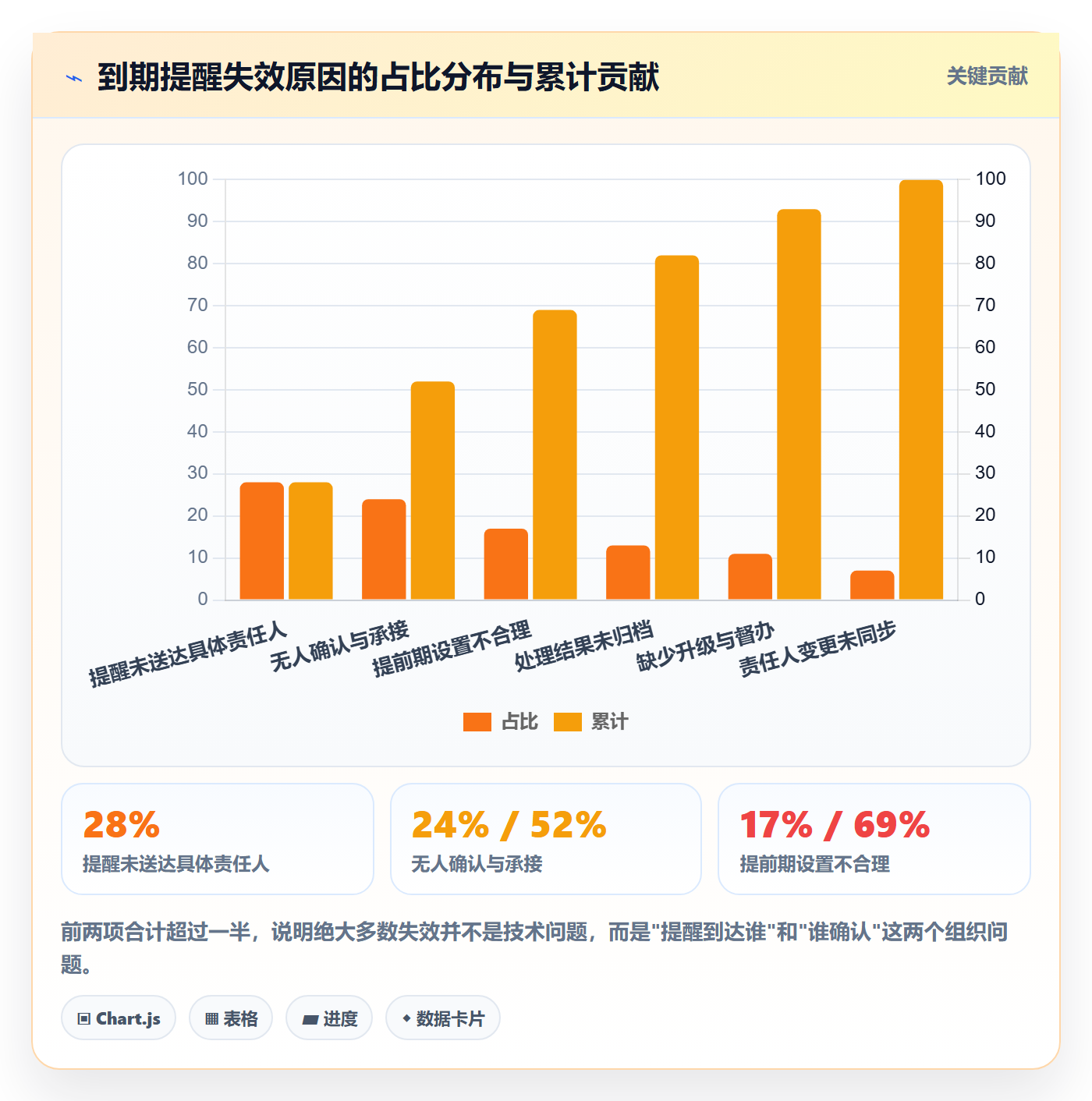 到期提醒怎么做?研发团队风险控制:任务提醒从0到1