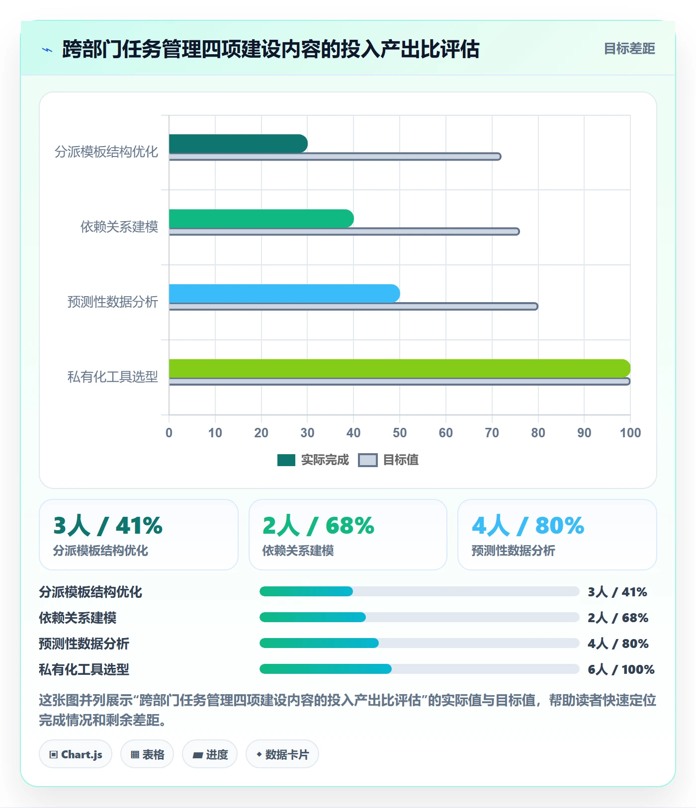 多人任务管理指南：跨部门团队如何做好任务分派，数据分析全流程