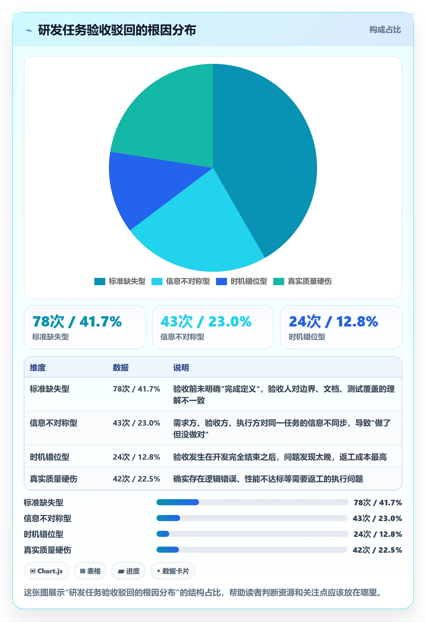 驳回落地方案：研发团队开展任务验收的效率提升案例解析