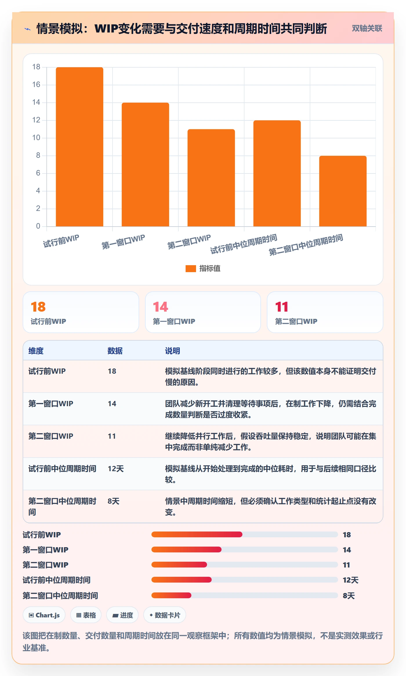 Kanban怎么做?项目经理最佳实践:看板从0到1