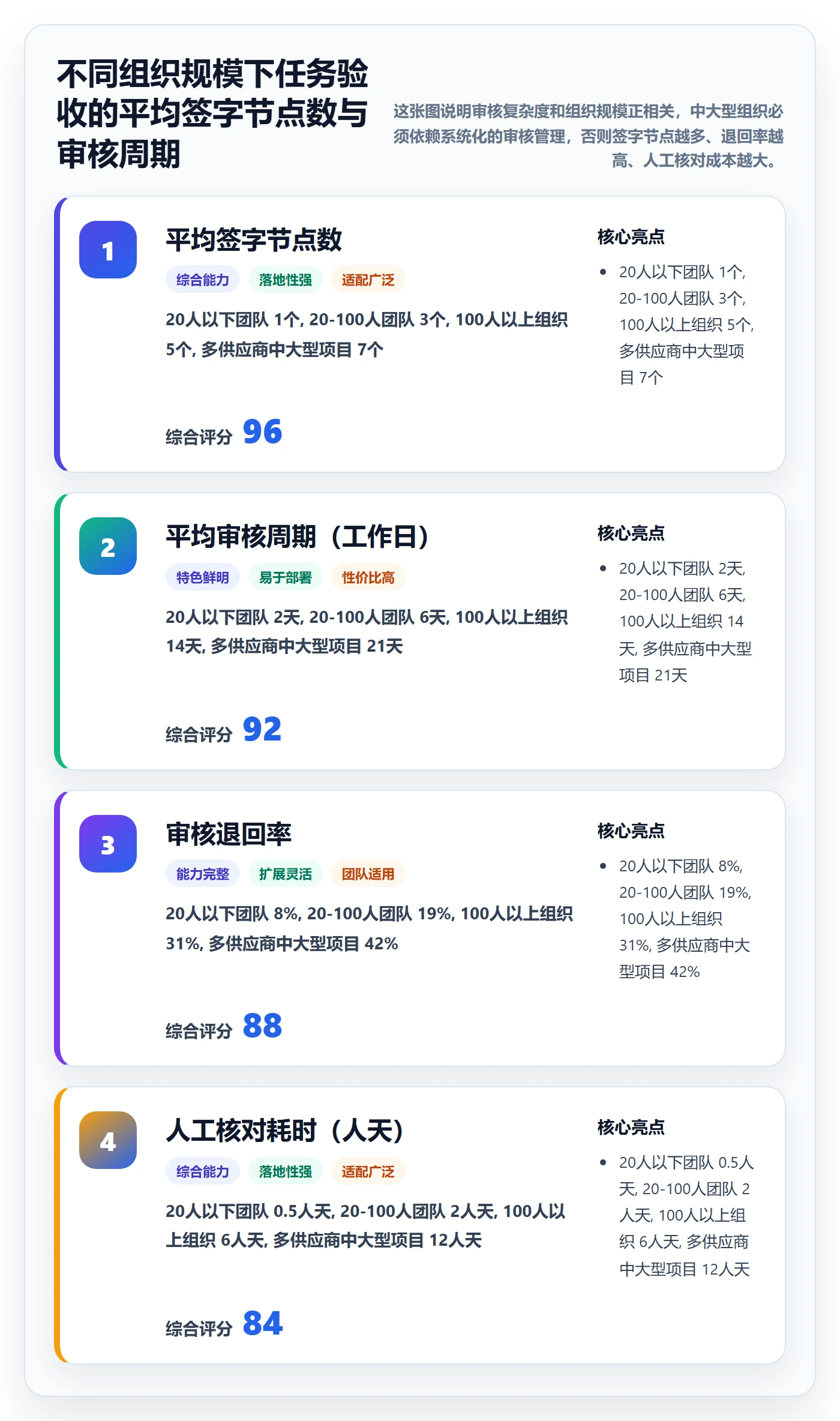 审核管理方法大全：项目经理任务验收入门指南落地清单