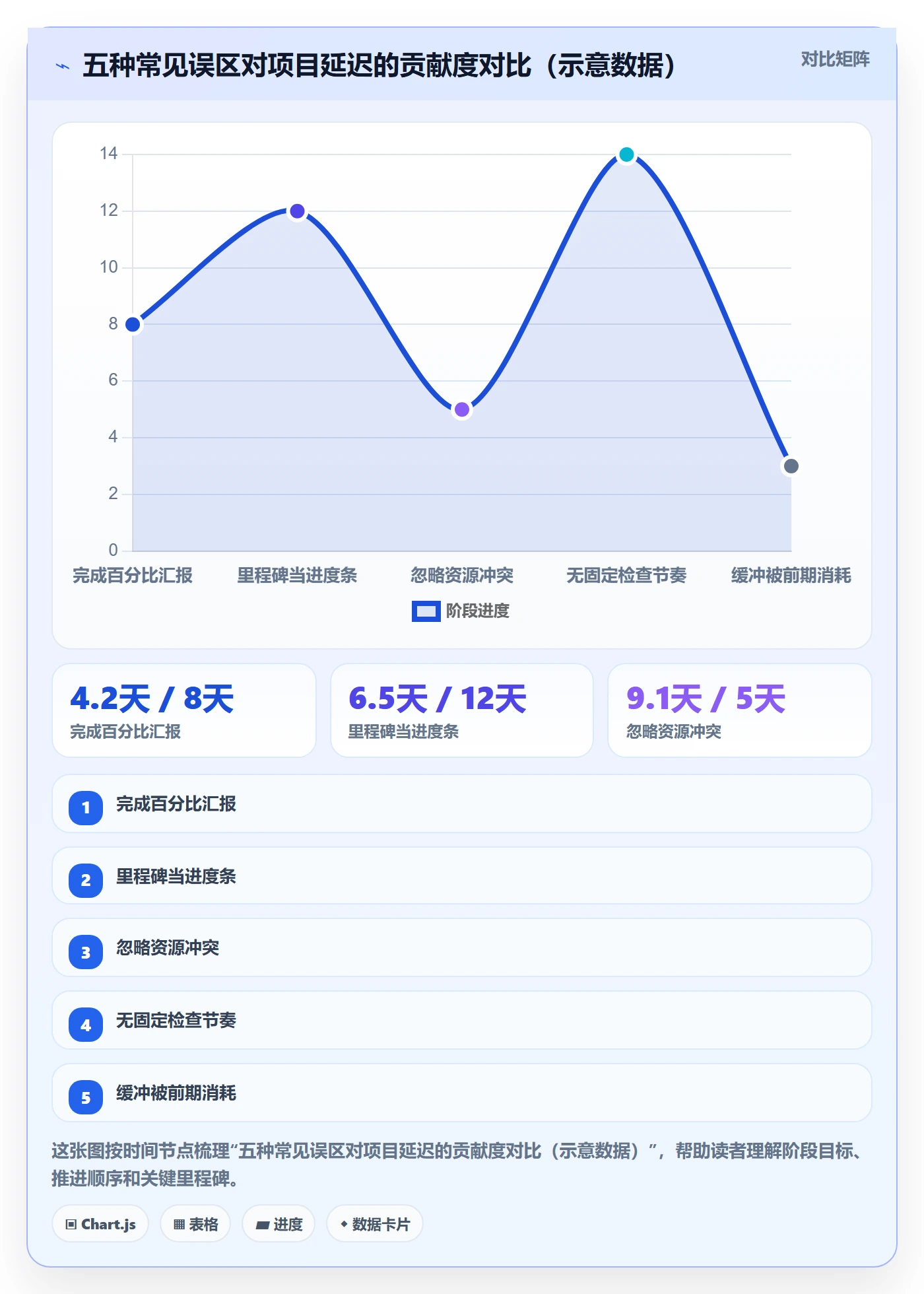 进度偏差管理指南:项目负责人如何做好进度管理,风险控制全流程