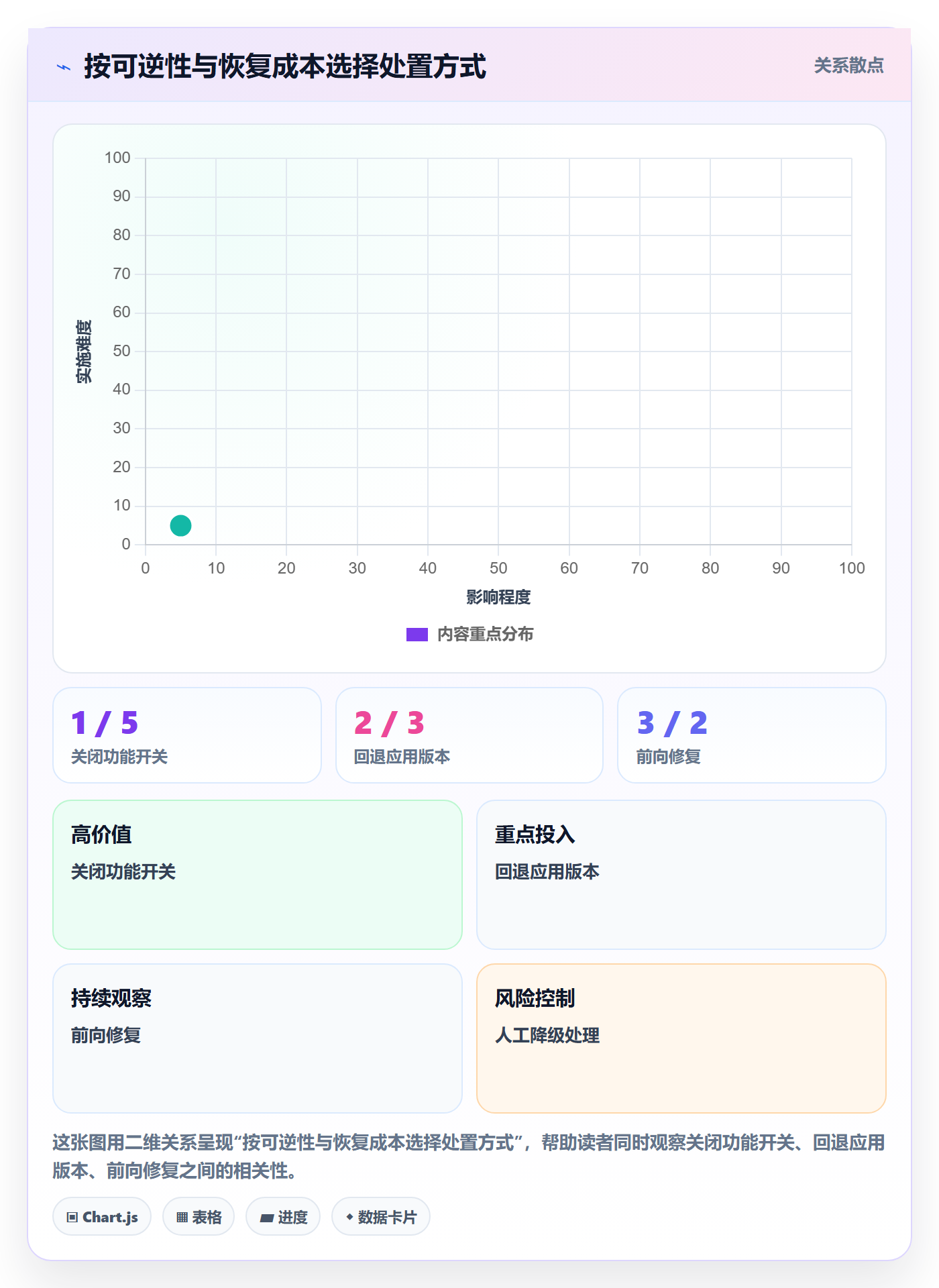 发布管理回滚教程:项目负责人风险控制,避坑指南