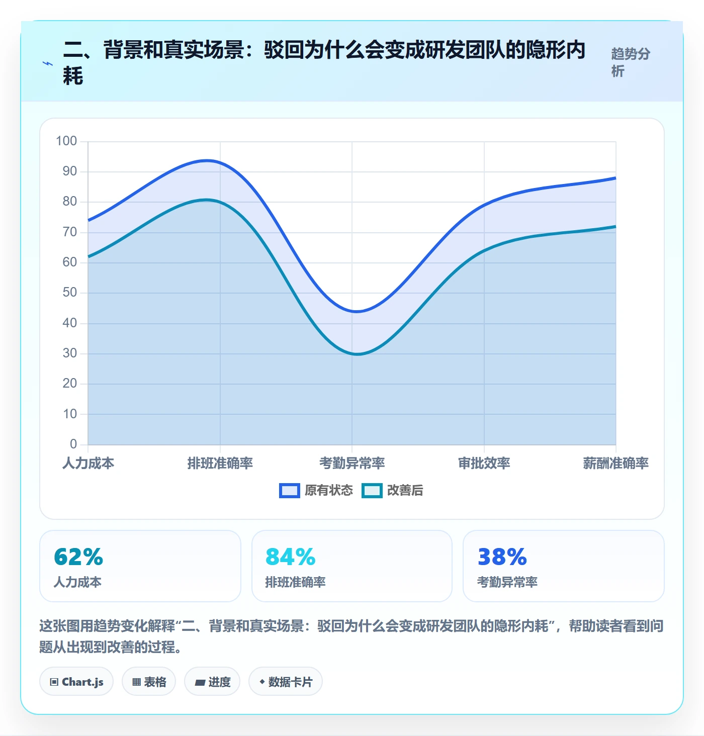 二、背景和真实场景：驳回为什么会变成研发团队的隐形内耗
