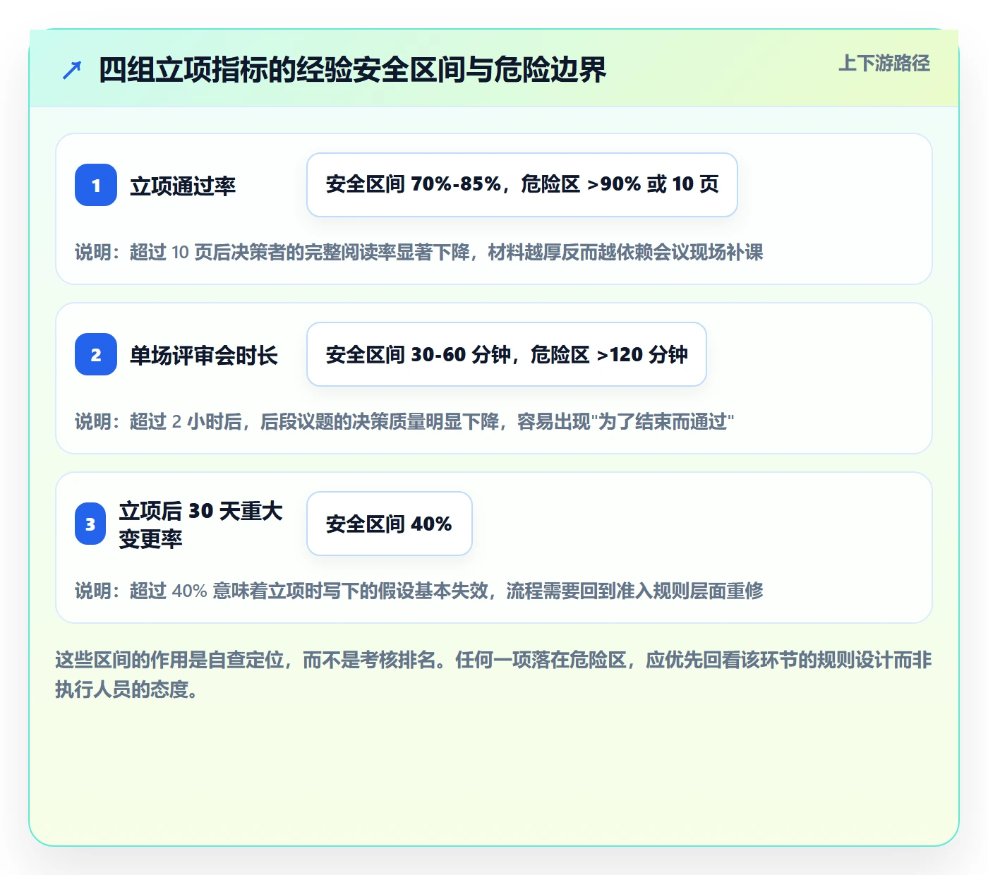 项目负责人管理方法大全:管理层项目立项效率提升落地清单