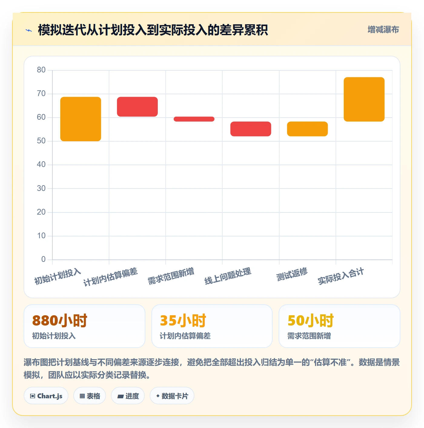 计划工时管理方法大全:研发团队工时管理风险控制落地清单