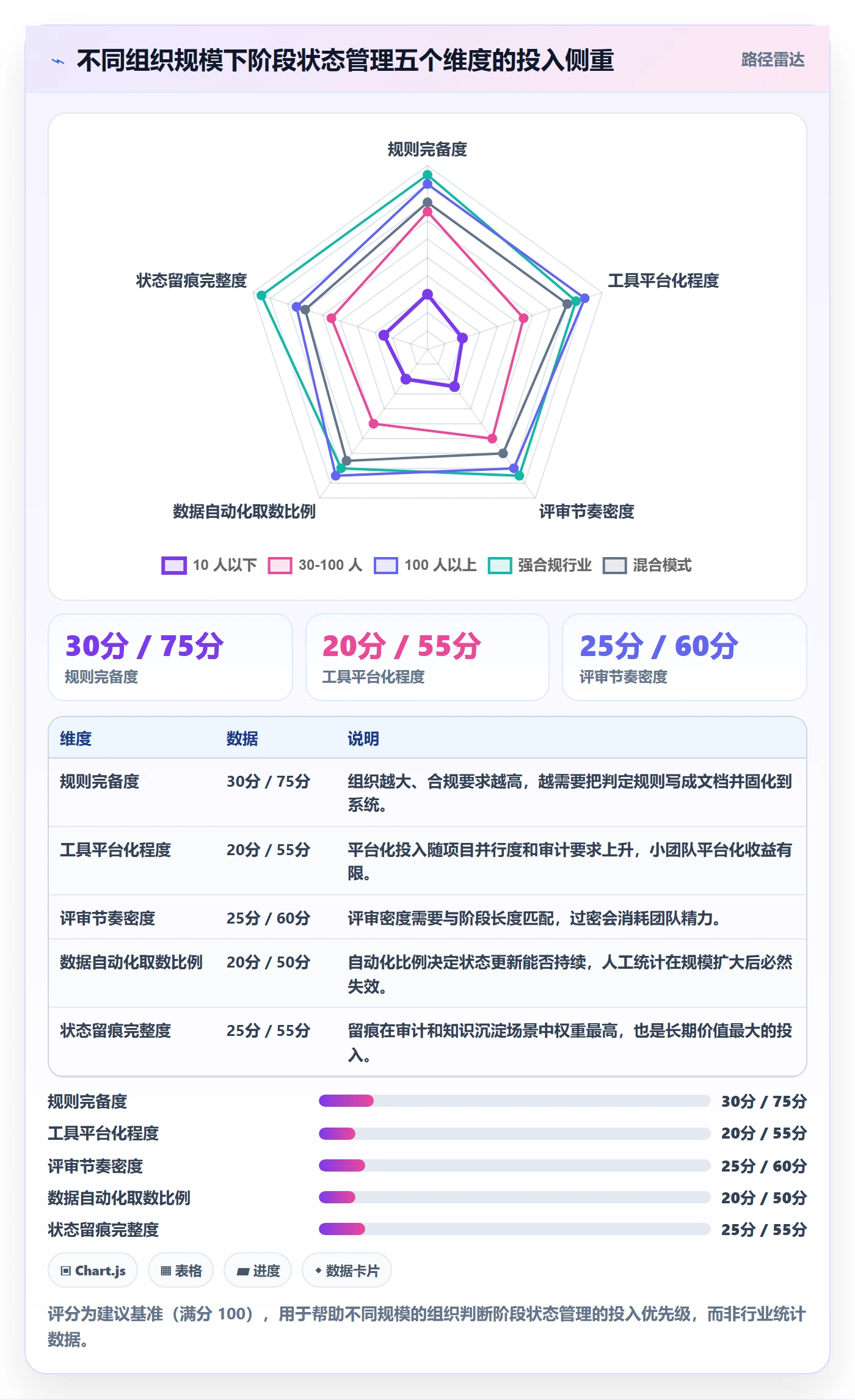 项目阶段如何做好阶段状态?项目负责人入门指南与操作步骤