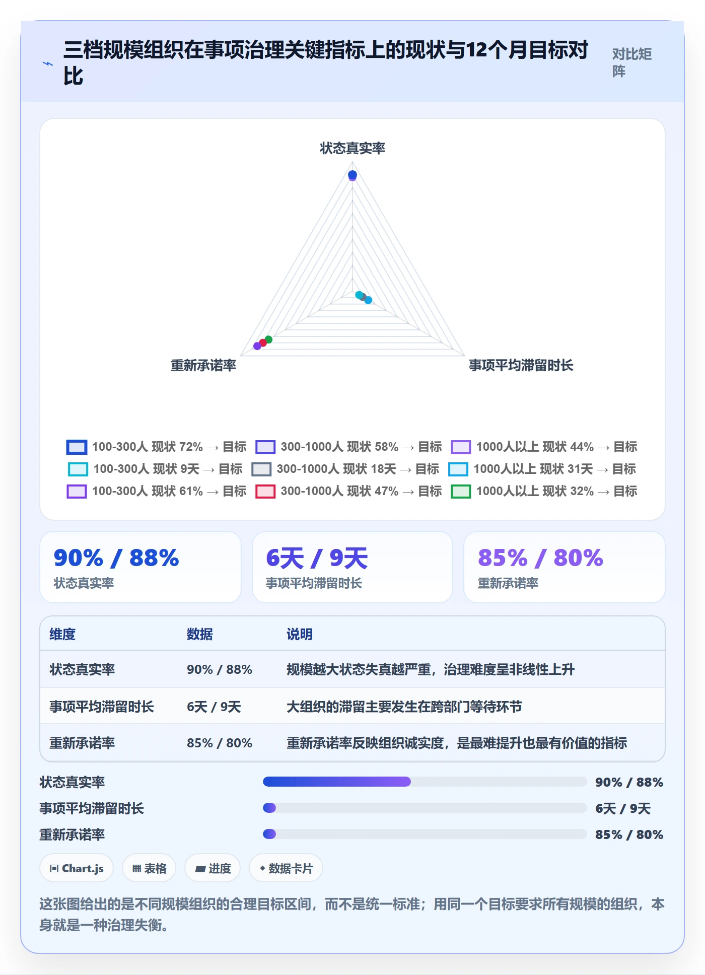 事项管理方法大全:PMO任务管理最佳实践落地清单