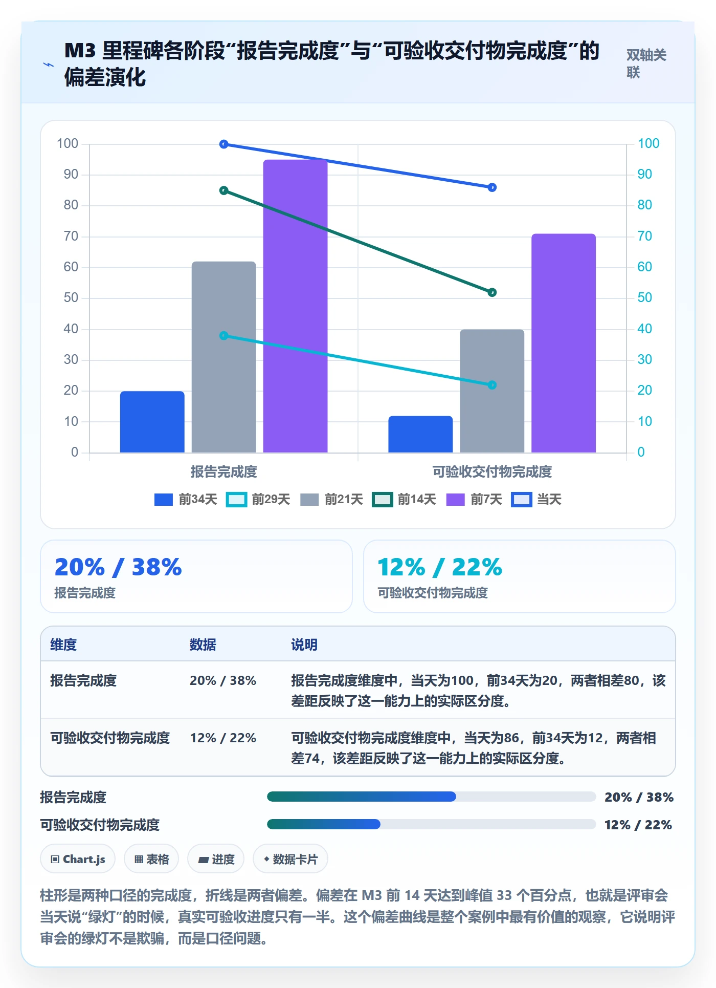 关键节点落地方案:项目成员开展里程碑的风险控制案例解析