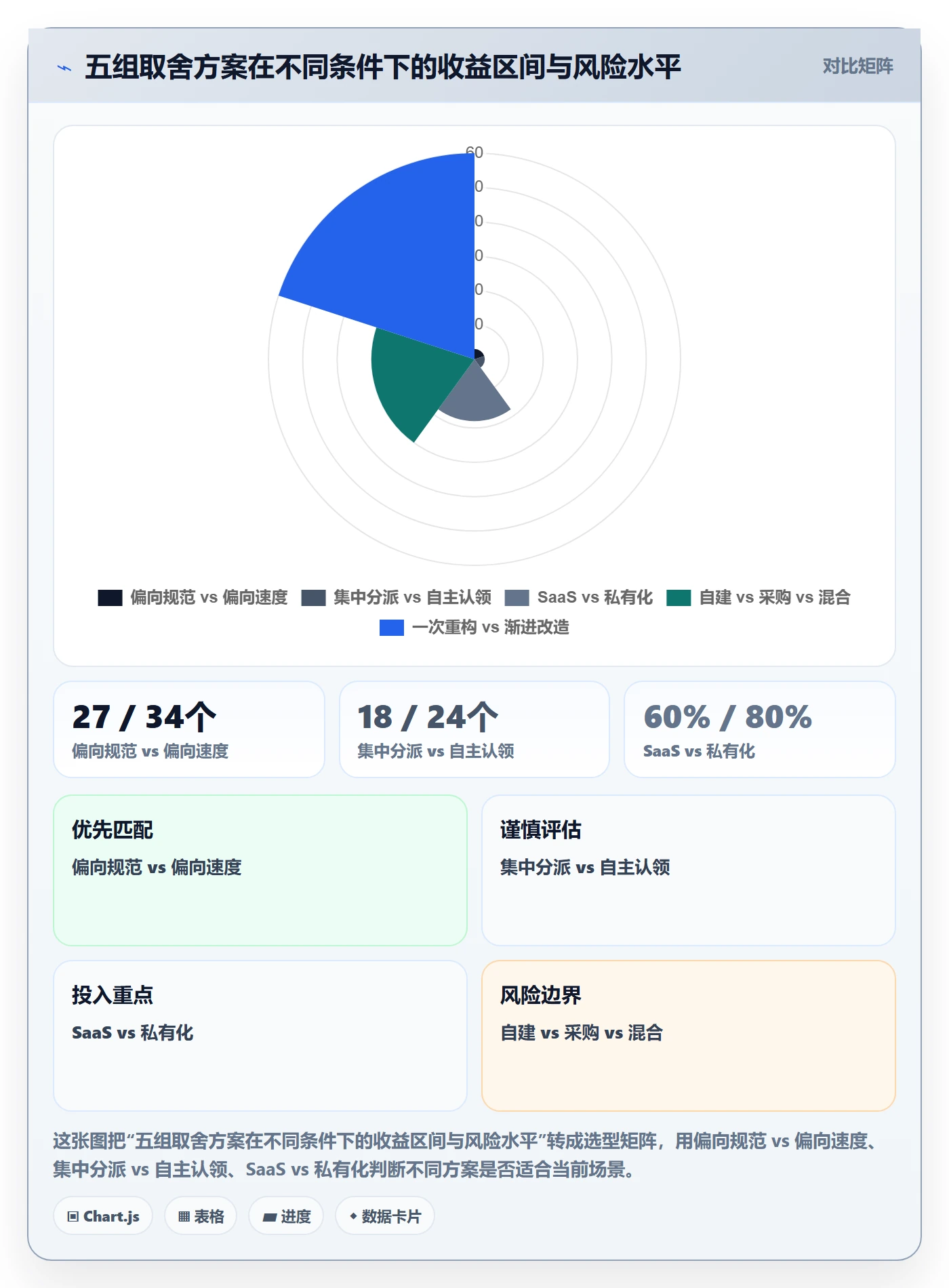 多人任务怎么做?实施团队流程优化:任务分派从0到1