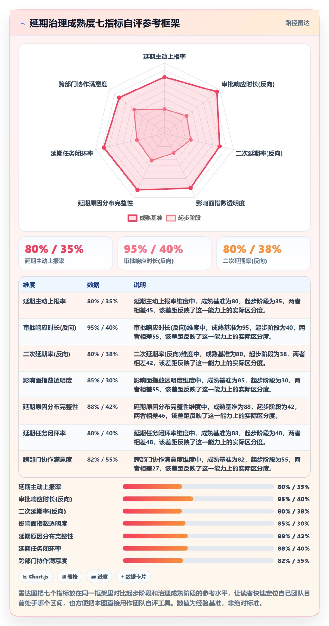 延期流程与规范:跨部门团队任务执行流程优化关键指标